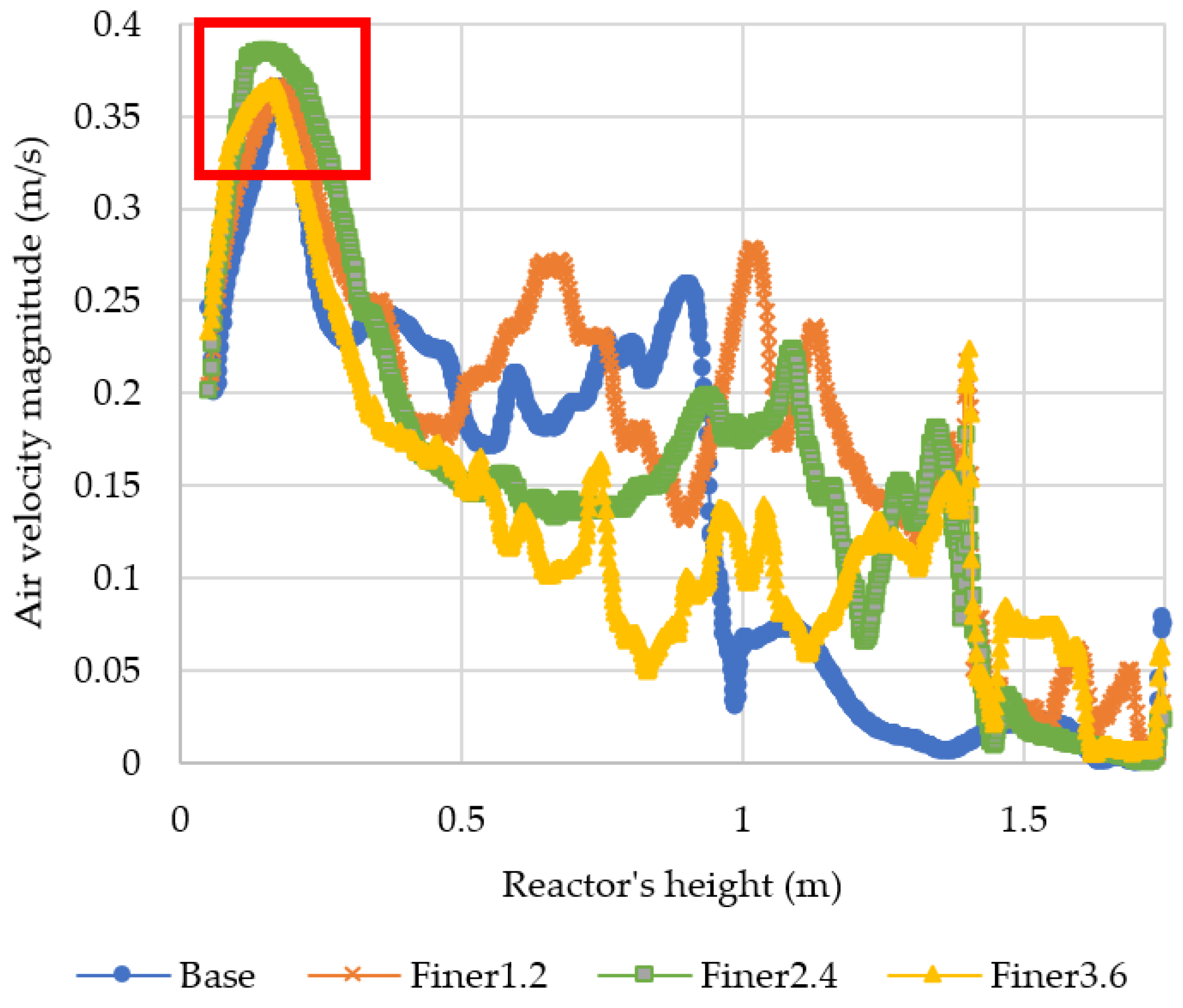 Energies 16 03267 g003