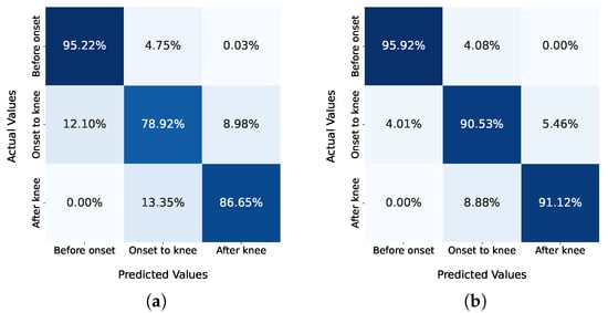 Energies 16 03273 g003