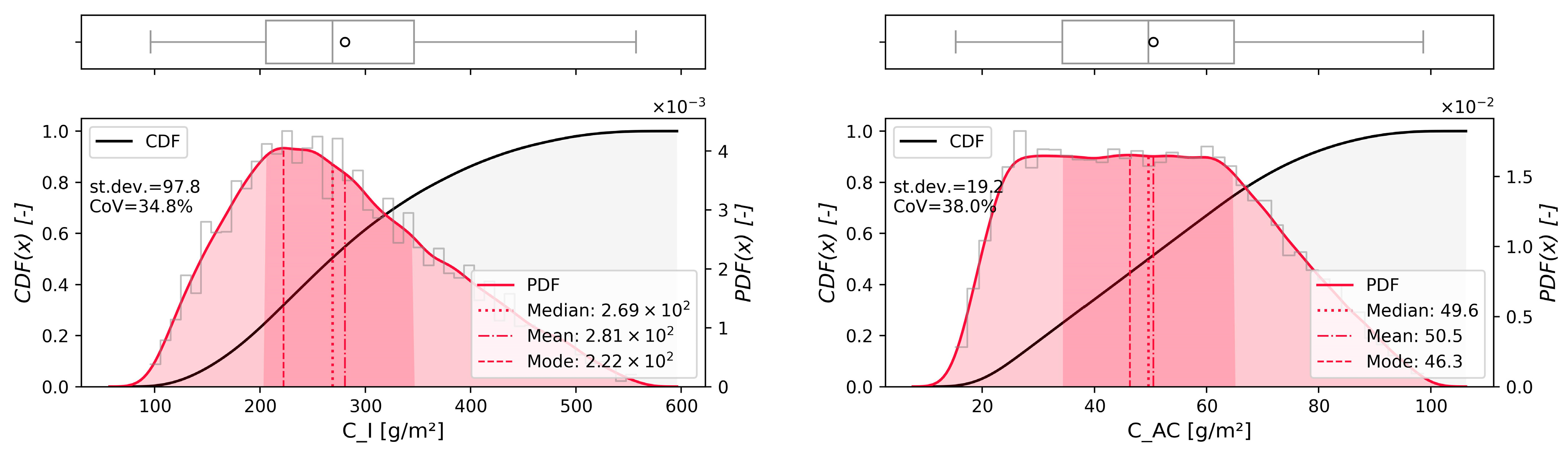 Energies 16 03276 g002