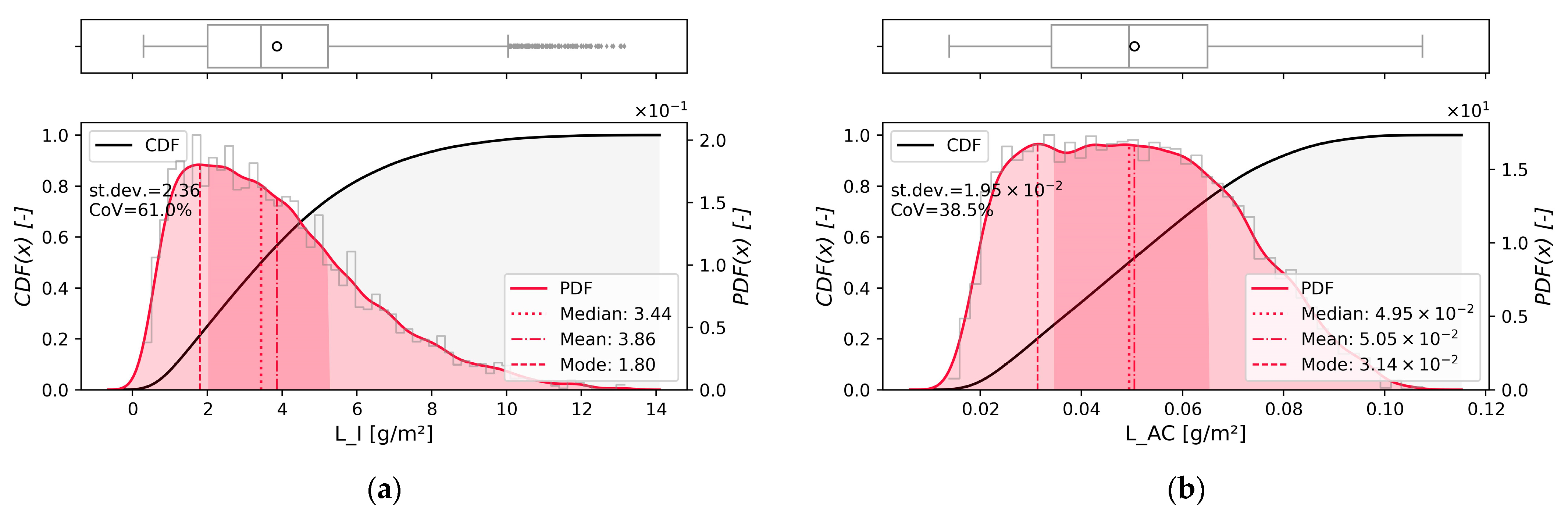 Energies 16 03276 g003