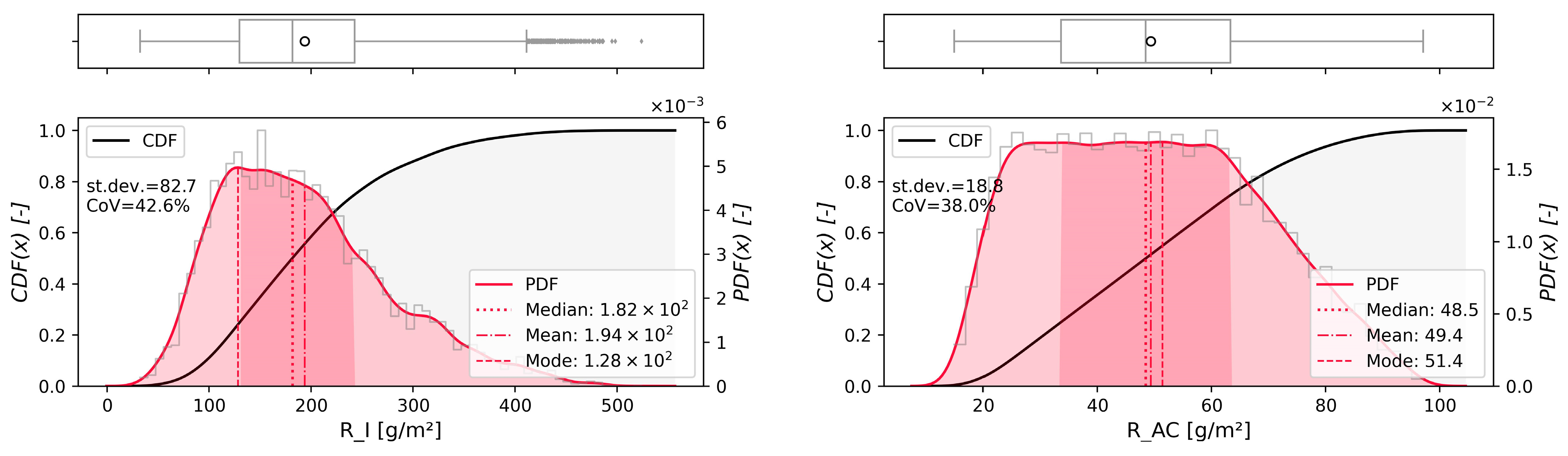 Energies 16 03276 g004