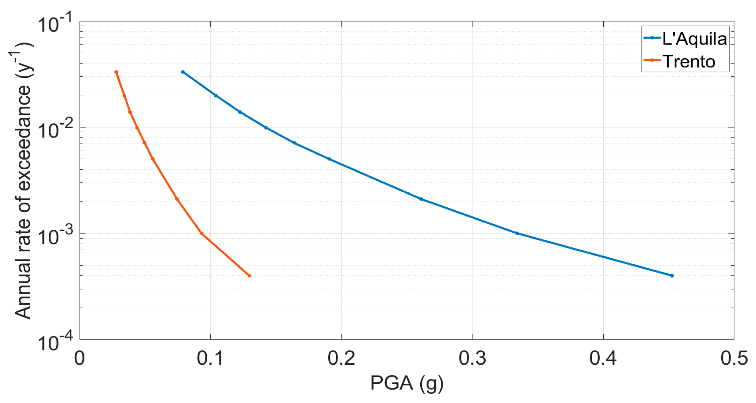 Energies 16 03276 g005