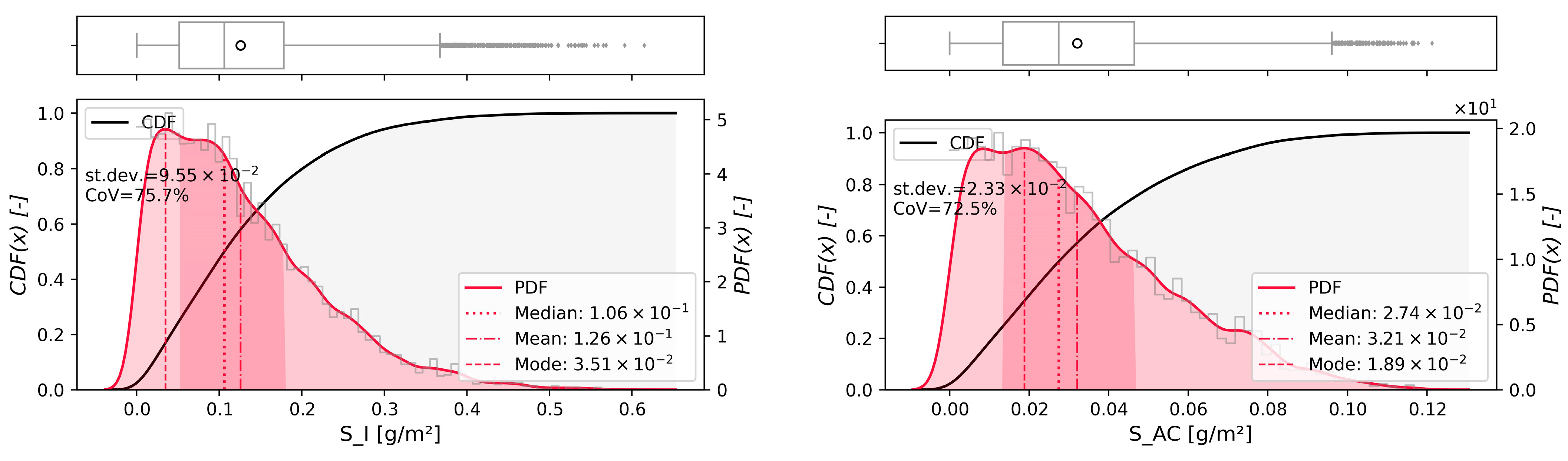 Energies 16 03276 g006