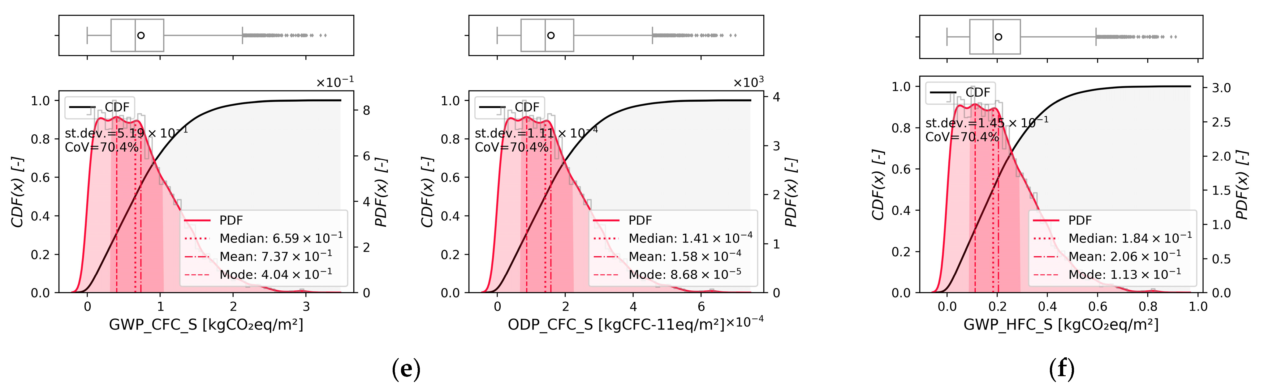 Energies 16 03276 g008b