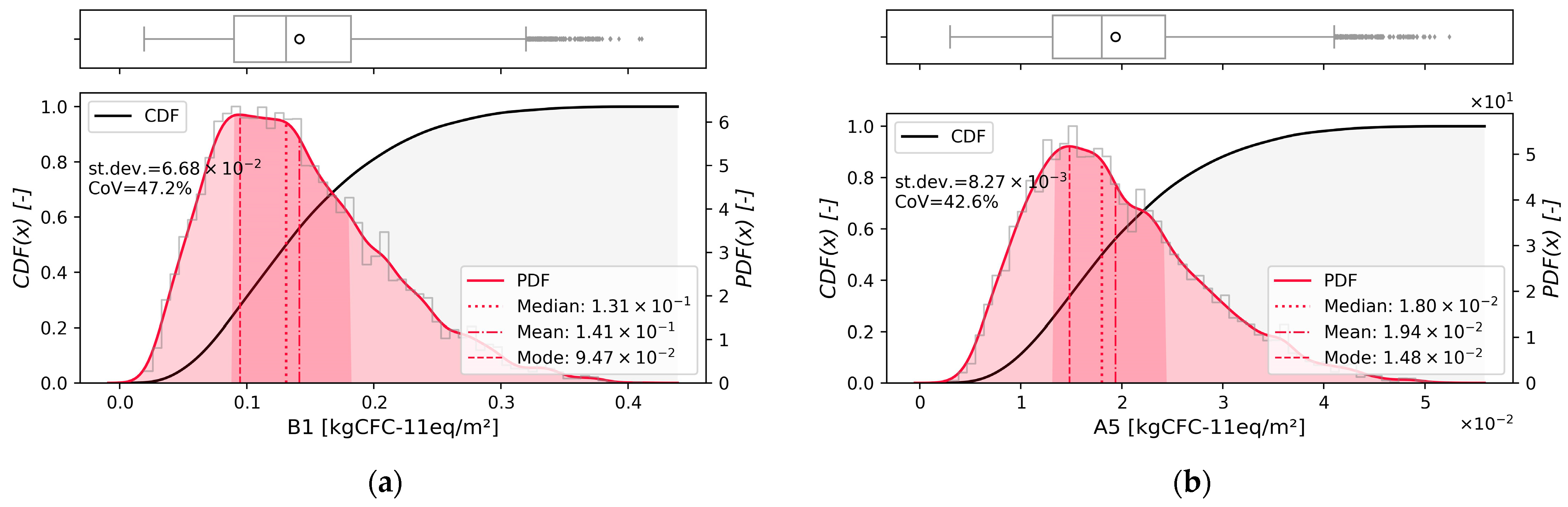 Energies 16 03276 g010