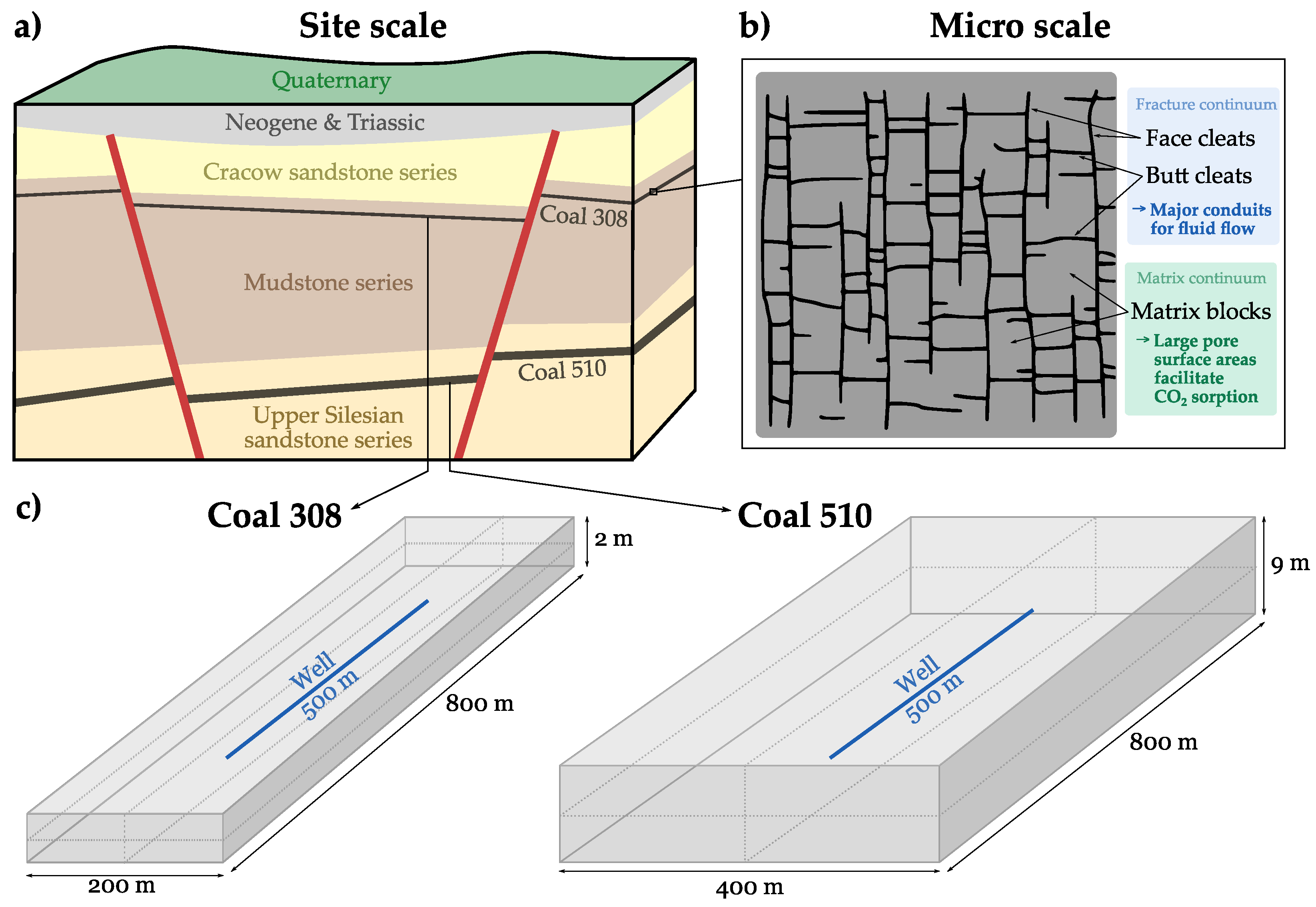 Energies 16 03279 g001 Energies 16 03279 g001