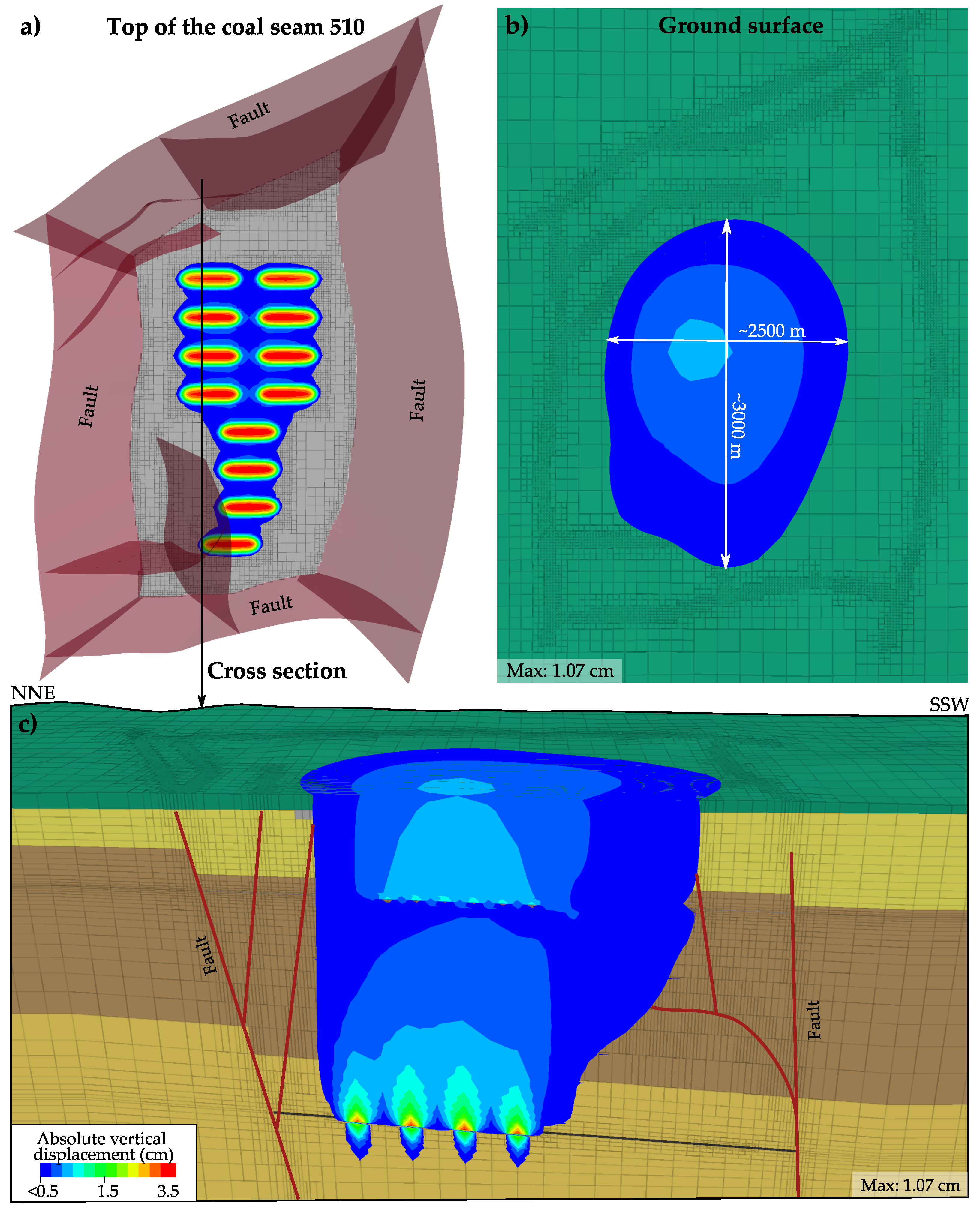 Energies 16 03279 g009 Energies 16 03279 g009