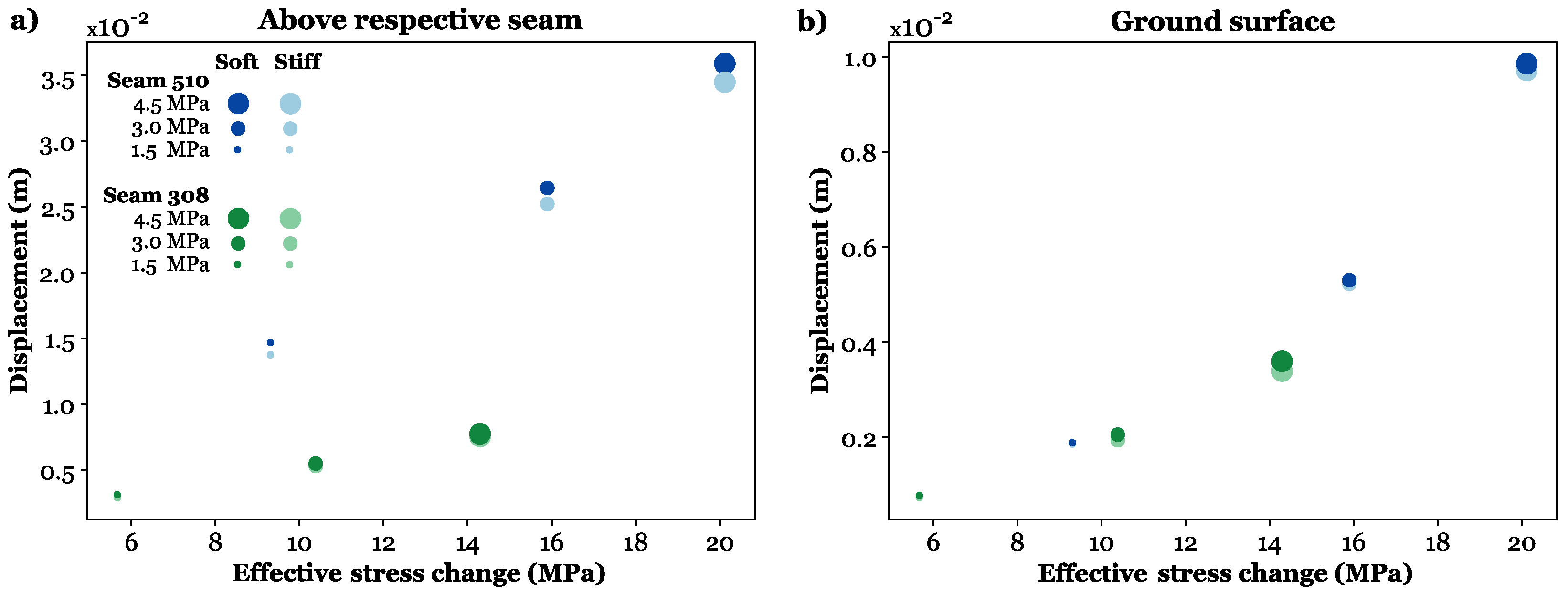 Energies 16 03279 g010 Energies 16 03279 g010