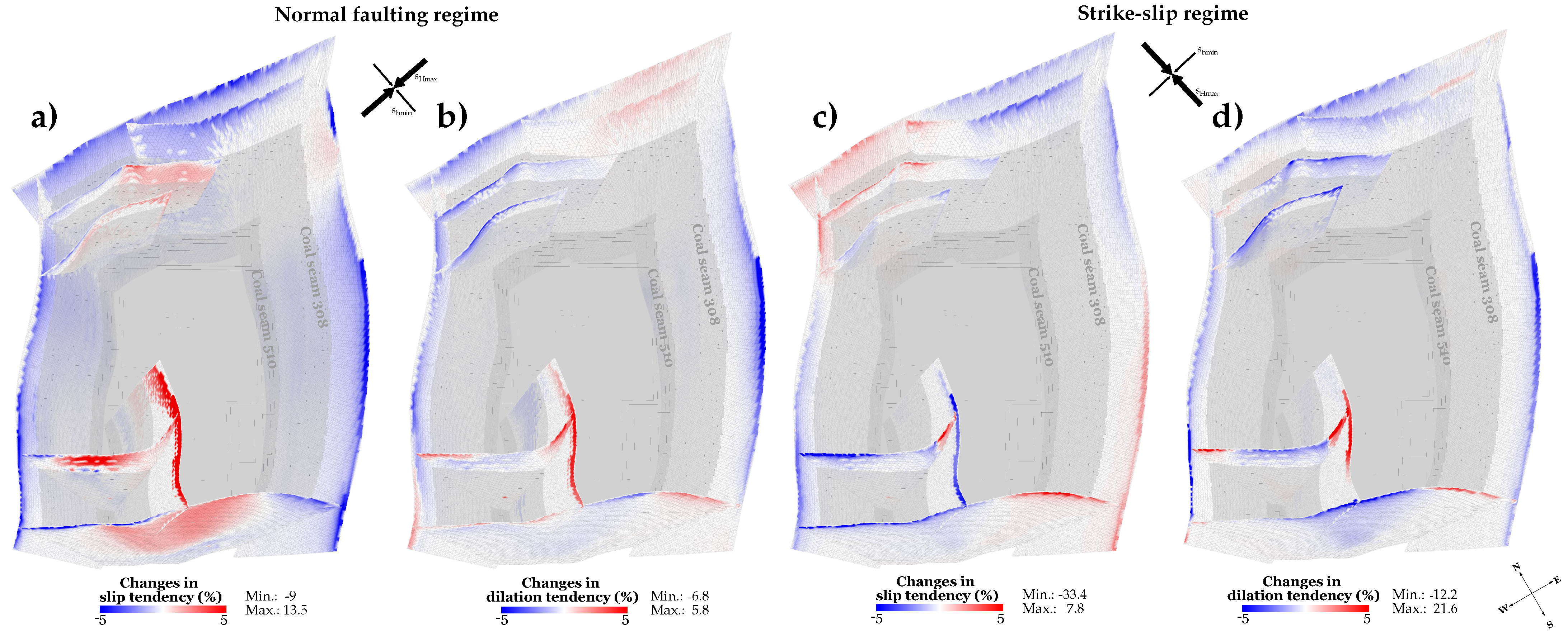 Energies 16 03279 g012 Energies 16 03279 g012