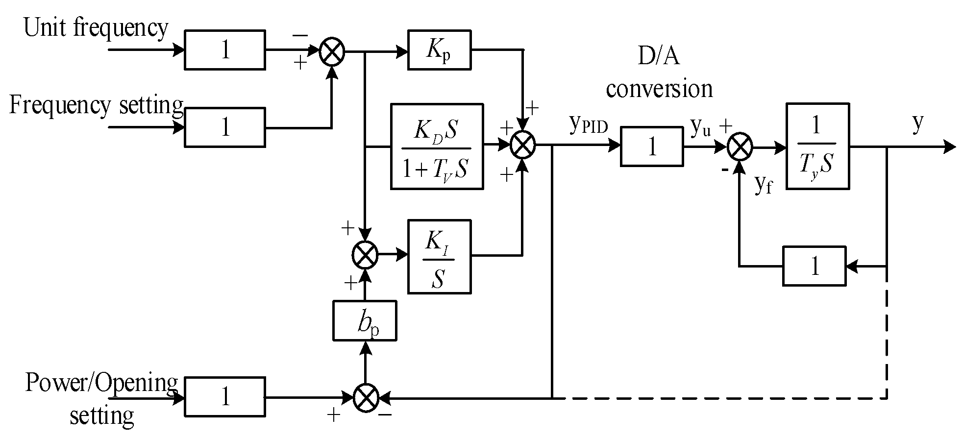 Energies 16 03280 g003