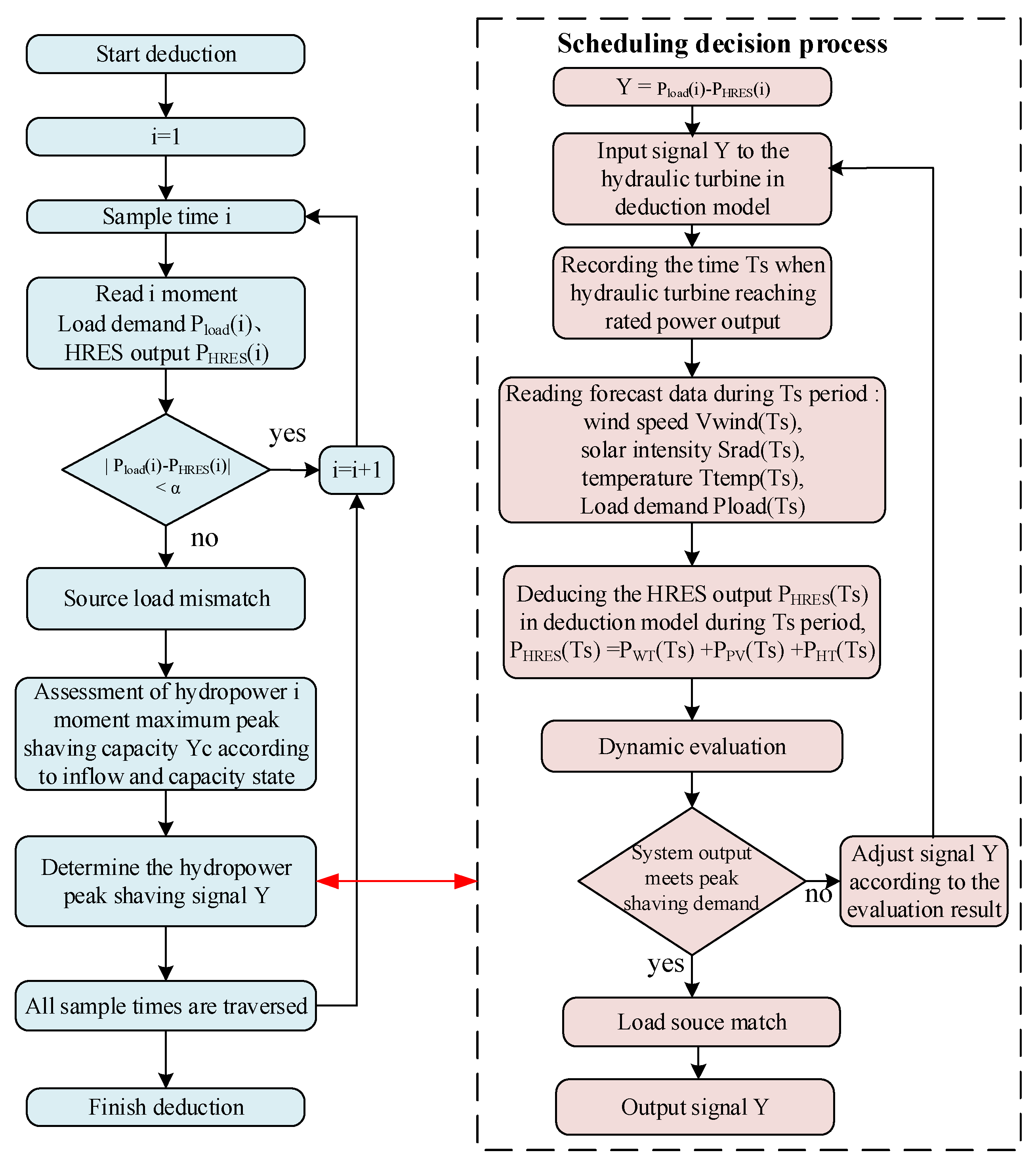 Energies 16 03280 g005