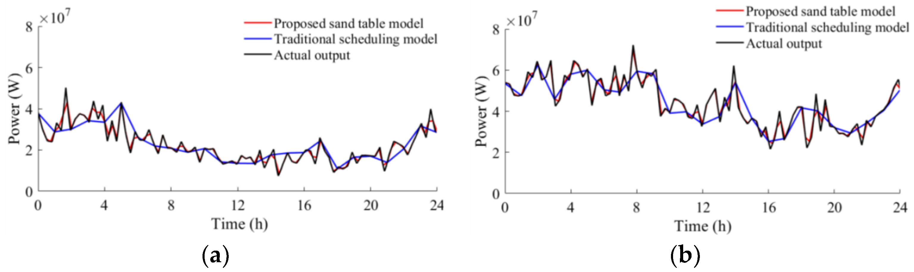 Energies 16 03280 g008