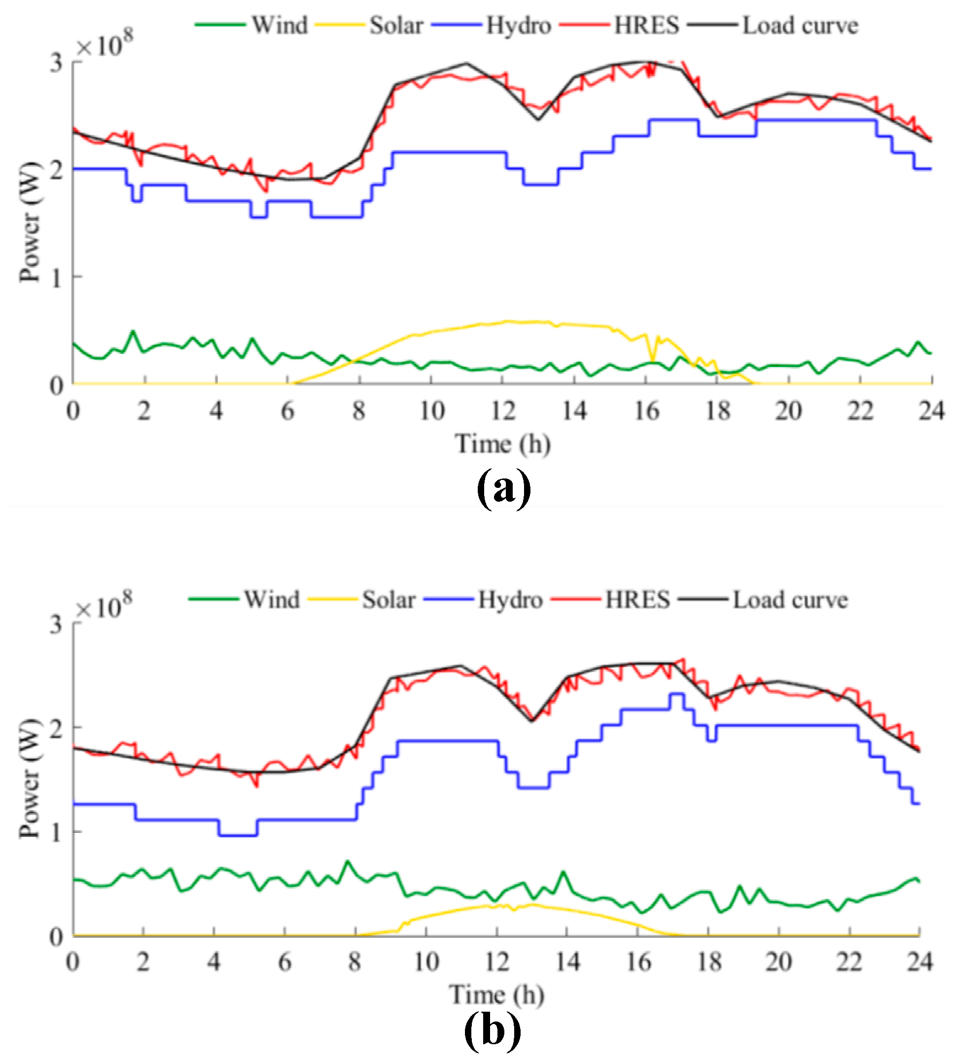 Energies 16 03280 g010