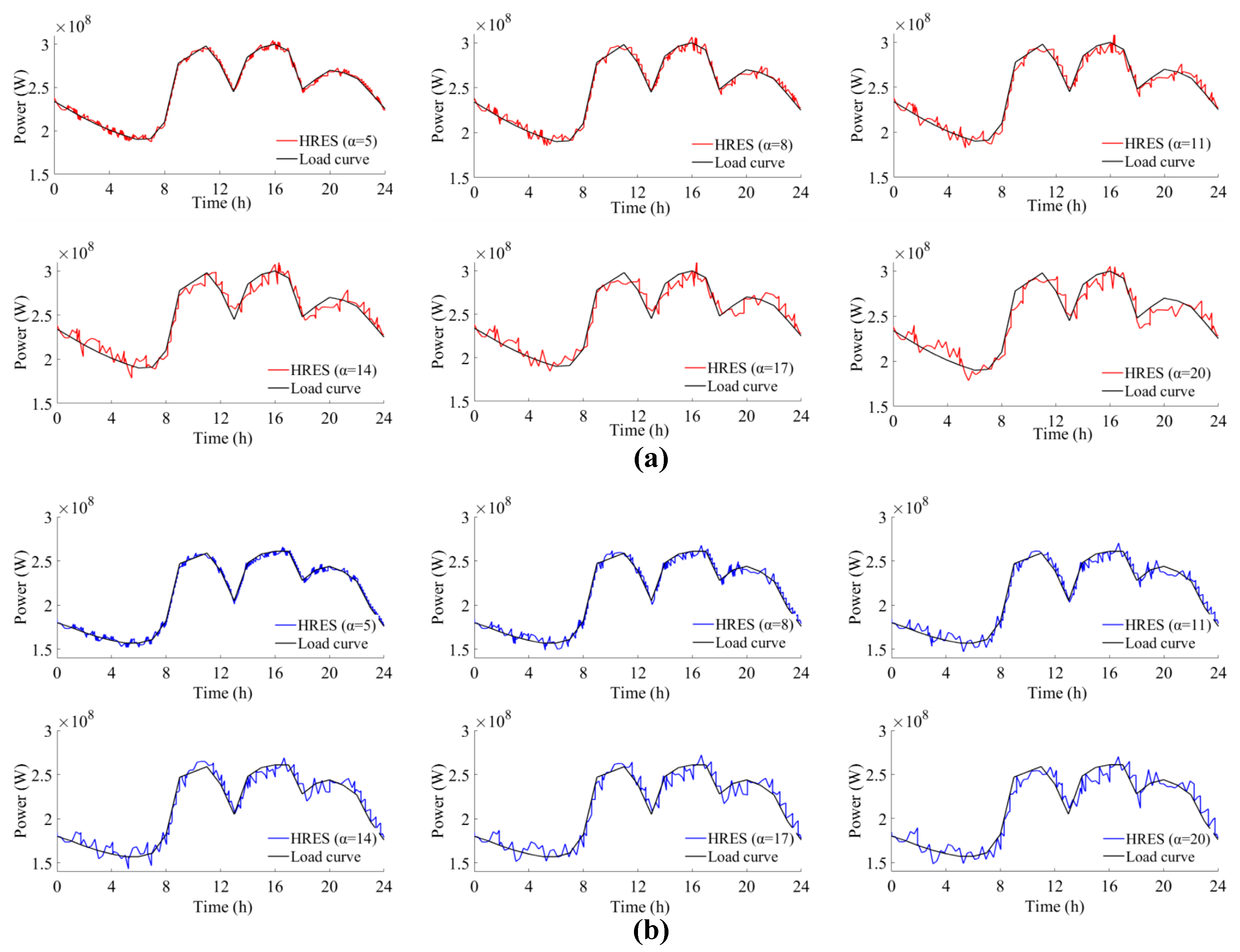 Energies 16 03280 g011