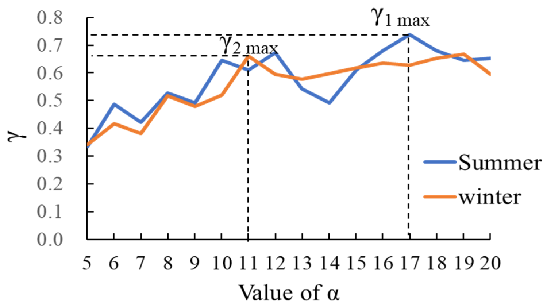 Energies 16 03280 g012