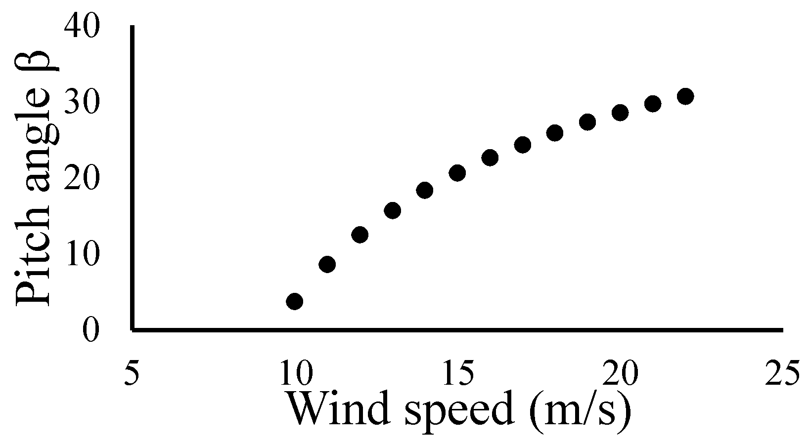 Energies 16 03280 g0a1