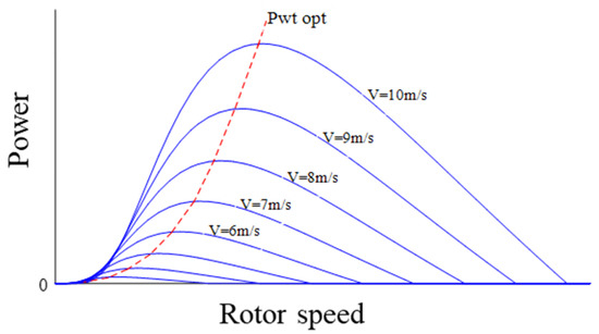 Energies 16 03280 g0a2