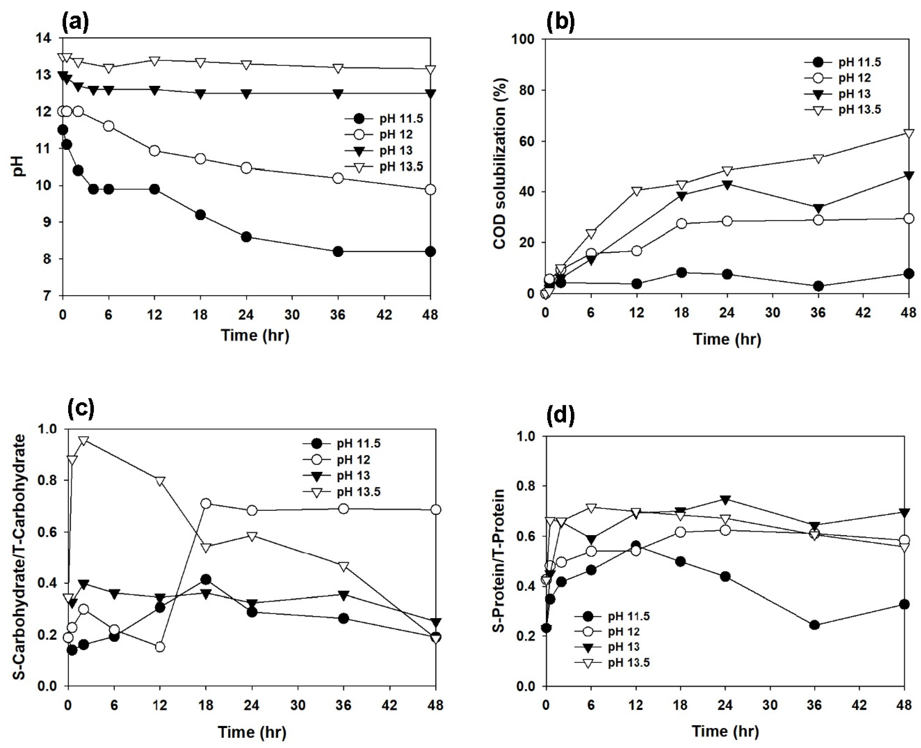 Energies 16 03281 g001 Energies 16 03281 g001