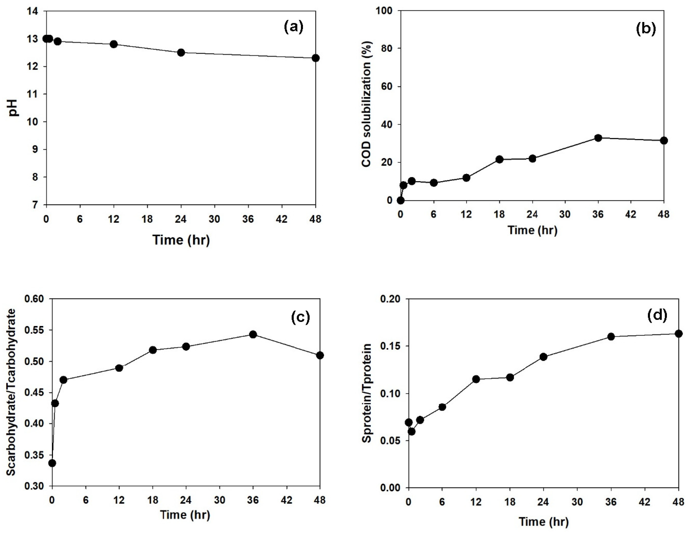 Energies 16 03281 g002 Energies 16 03281 g002