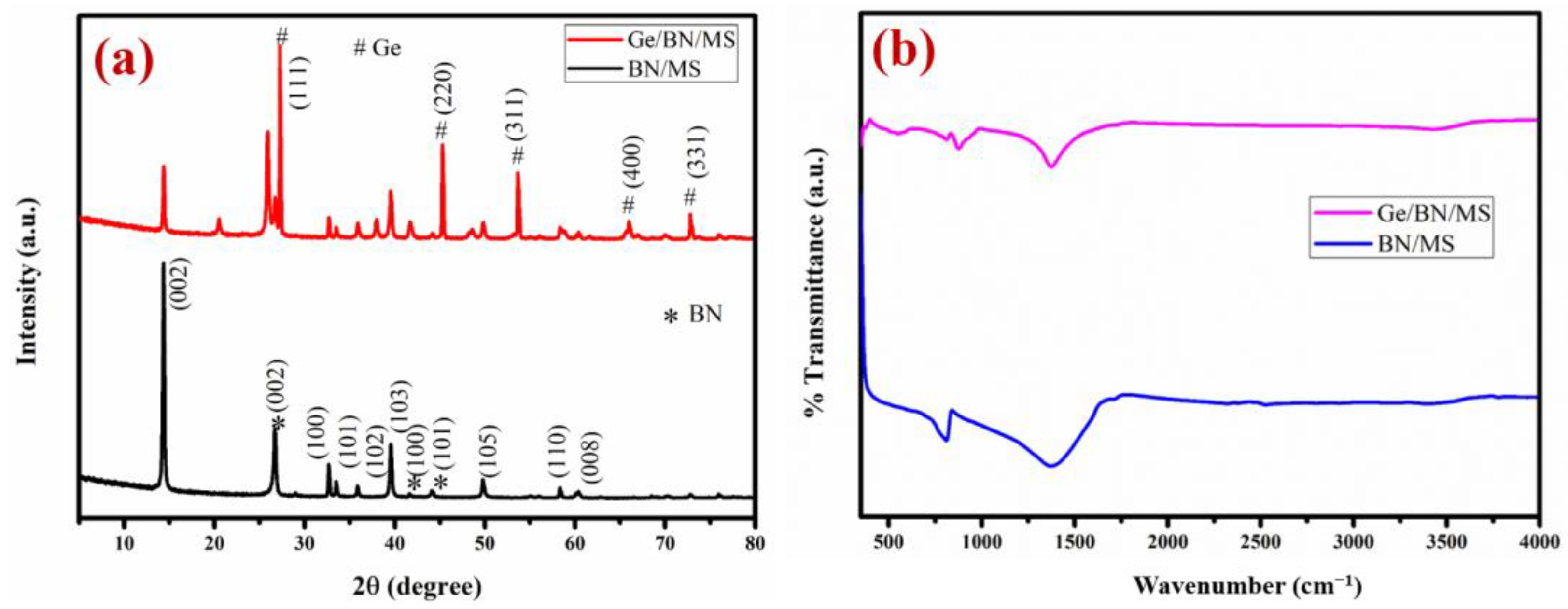 Energies 16 03286 g002