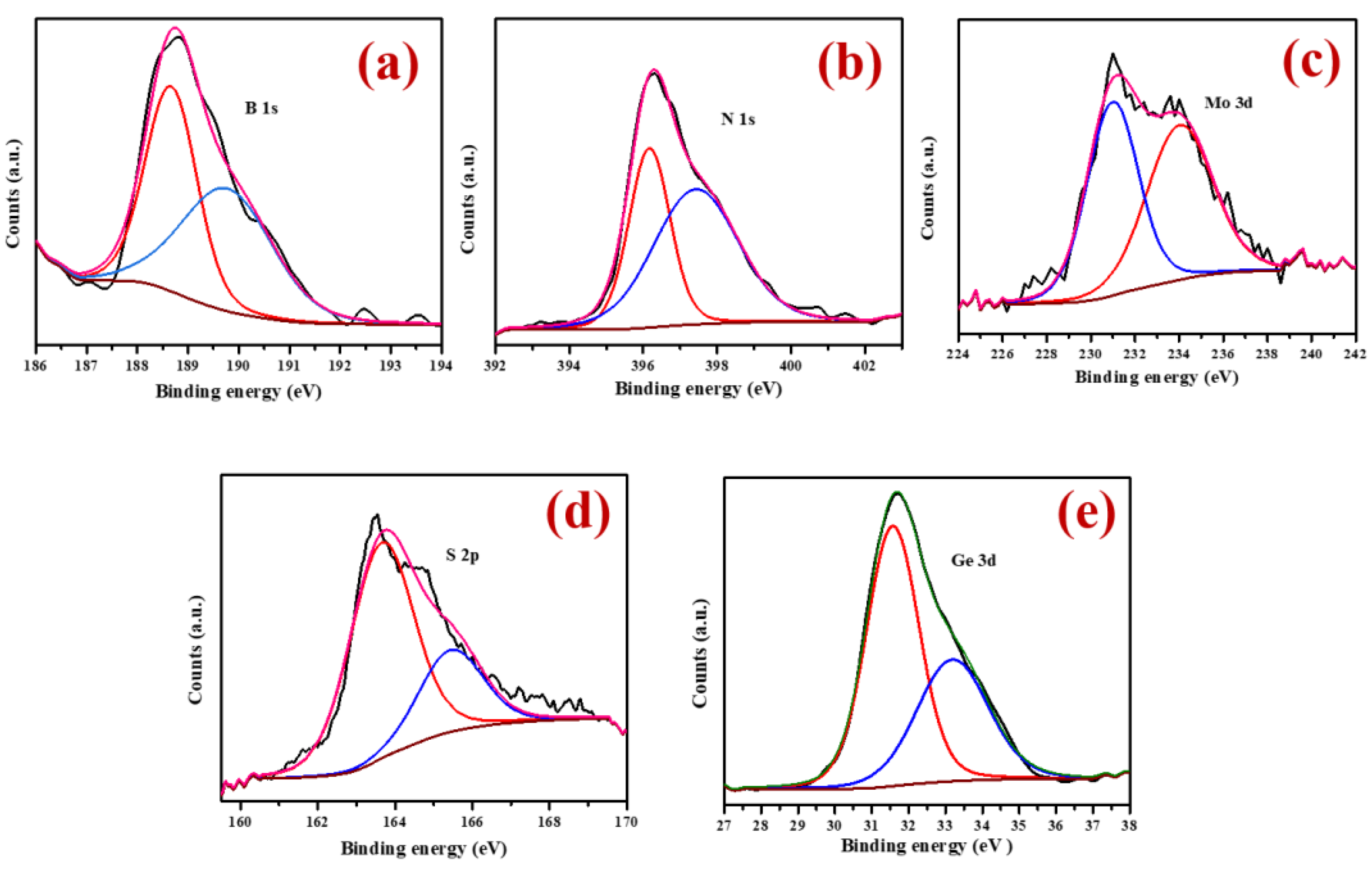 Energies 16 03286 g003