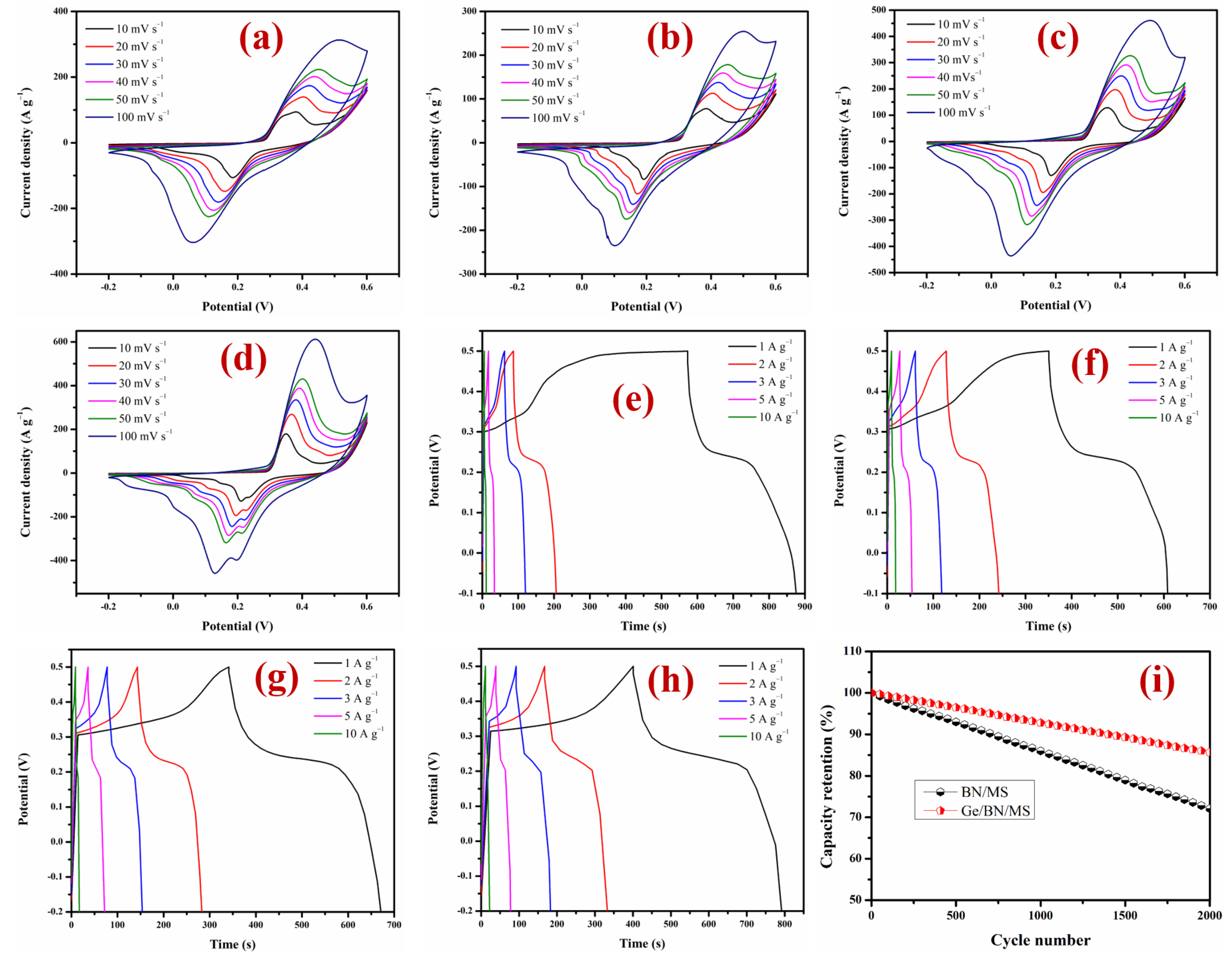 Energies 16 03286 g005
