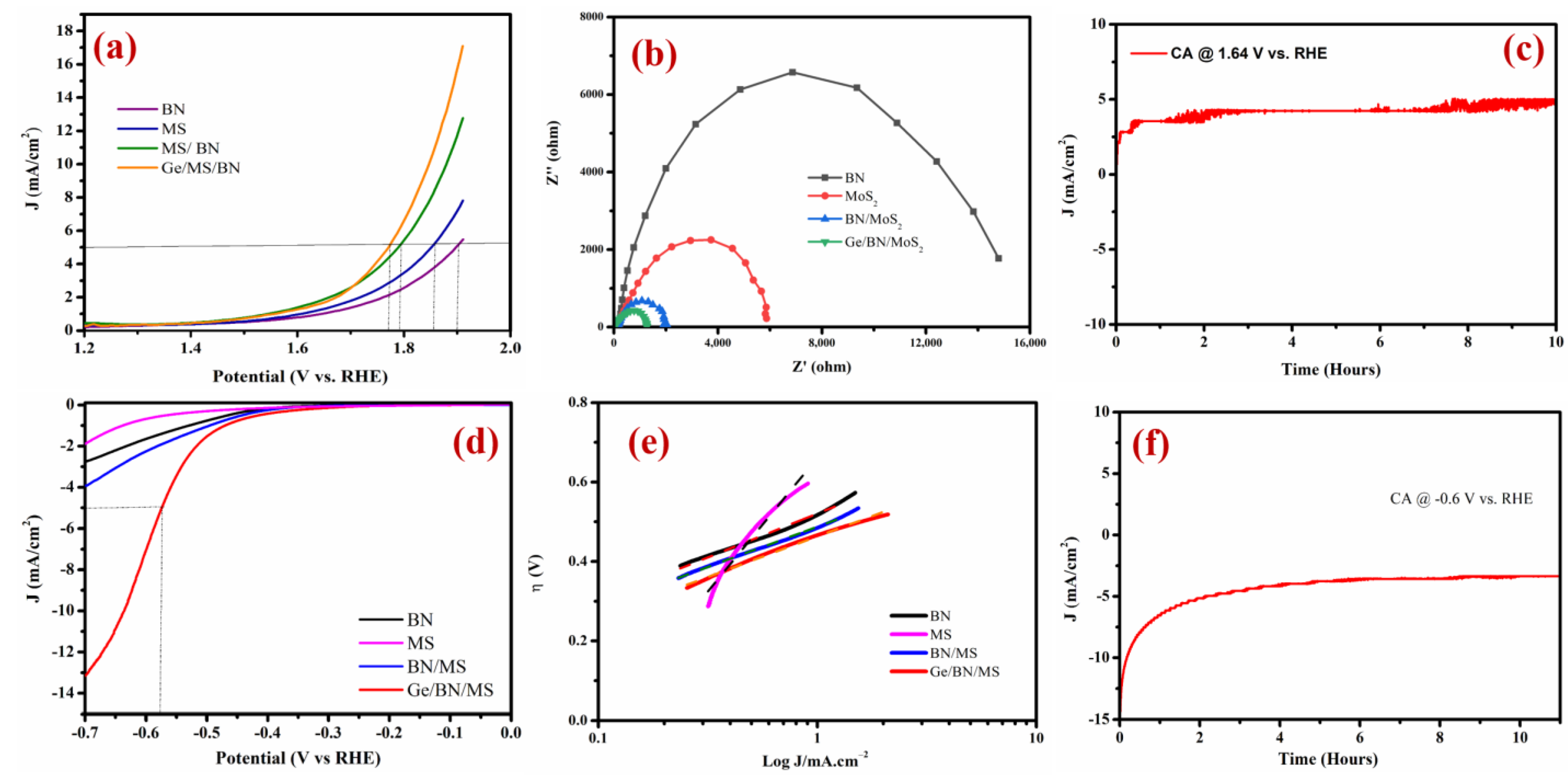 Energies 16 03286 g006