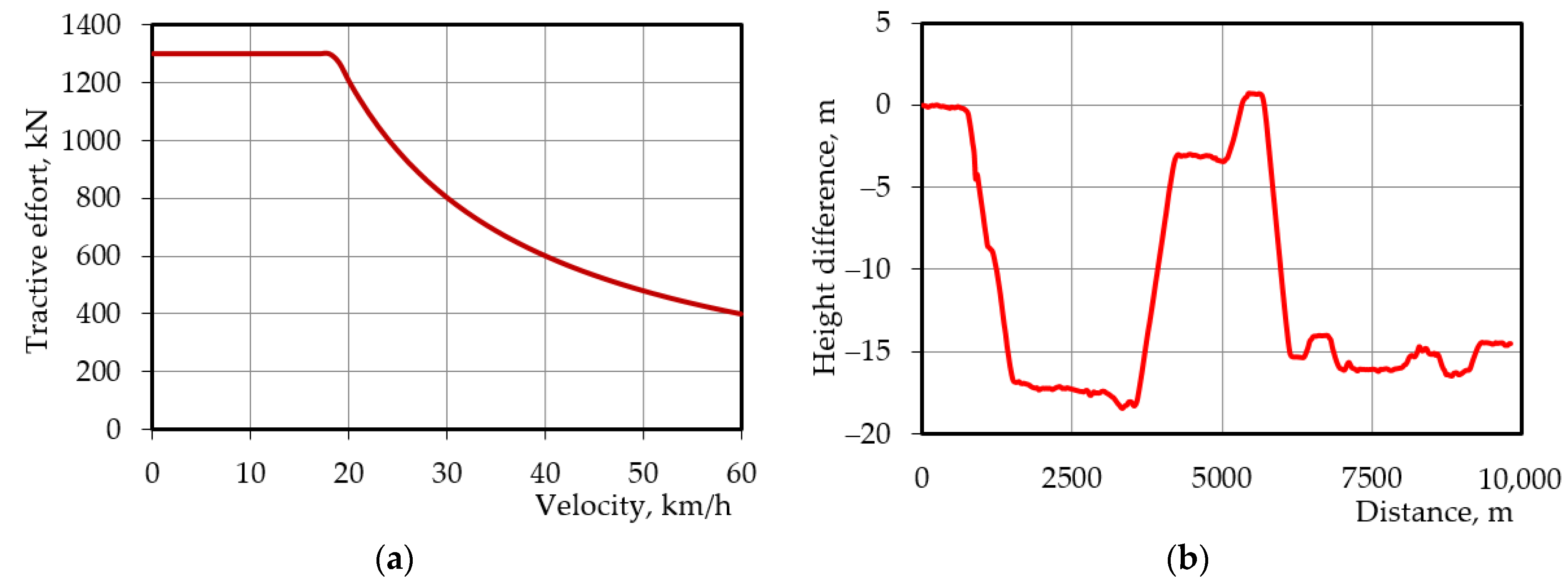 Energies 16 03293 g003