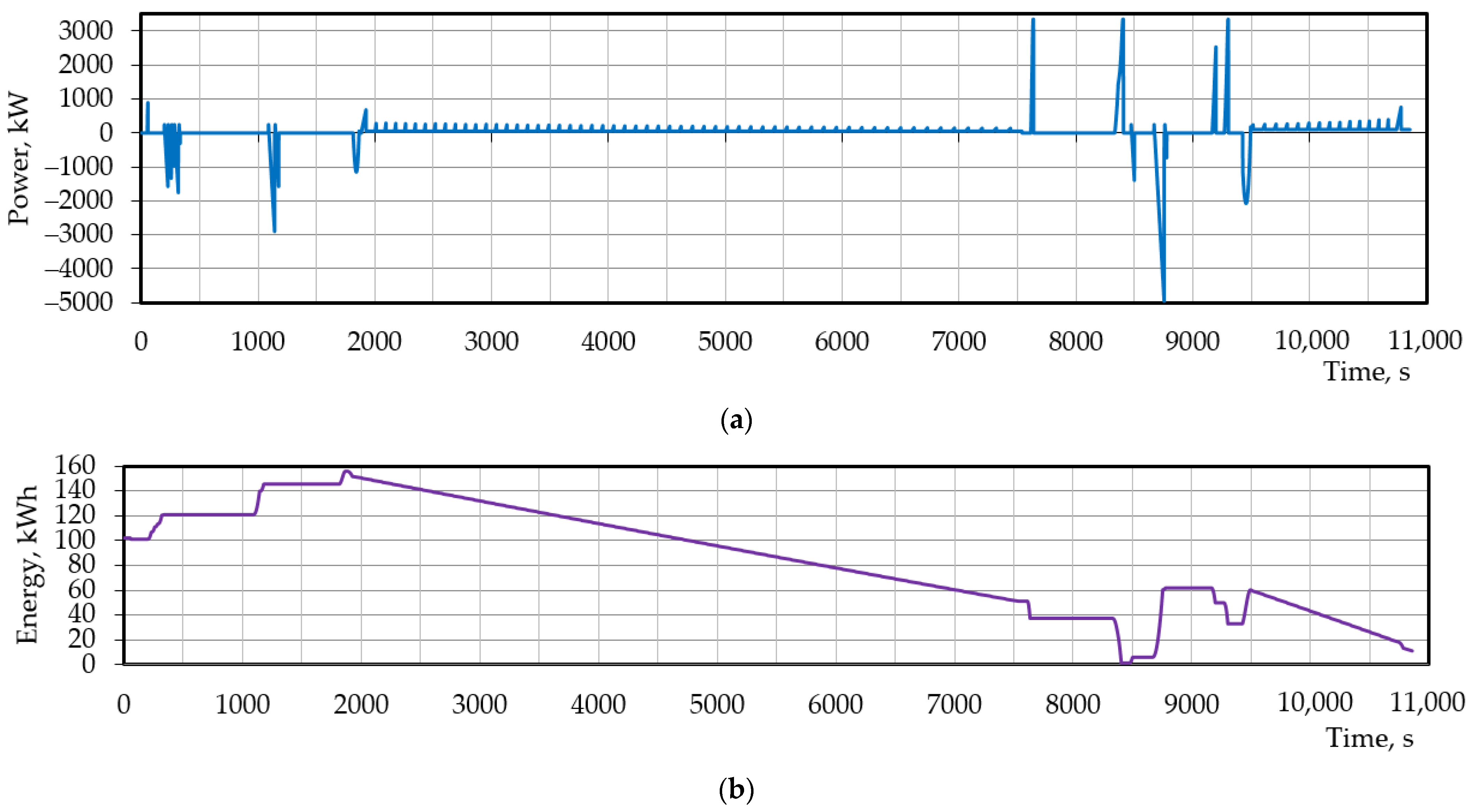 Energies 16 03293 g005