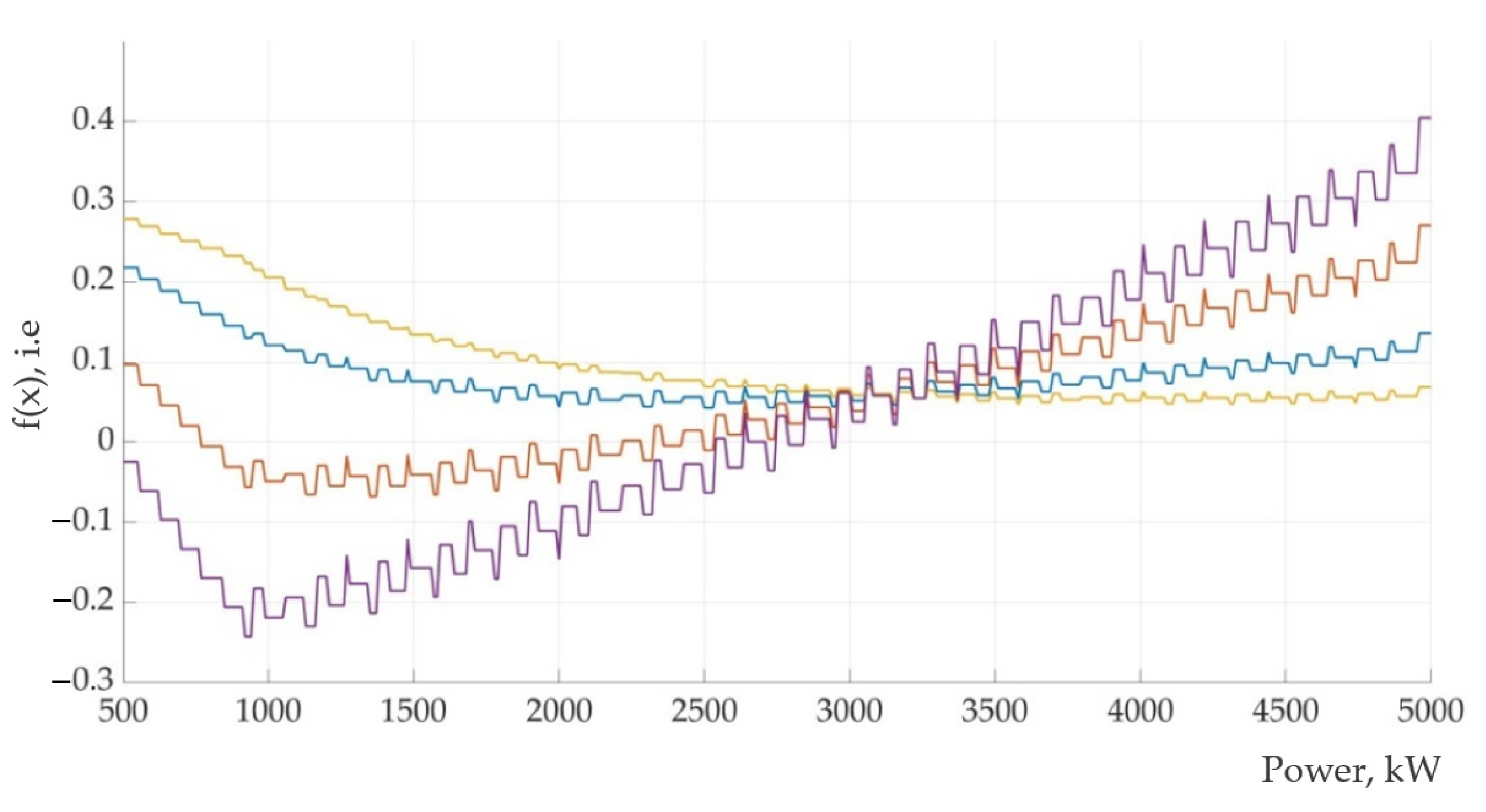 Energies 16 03293 g007