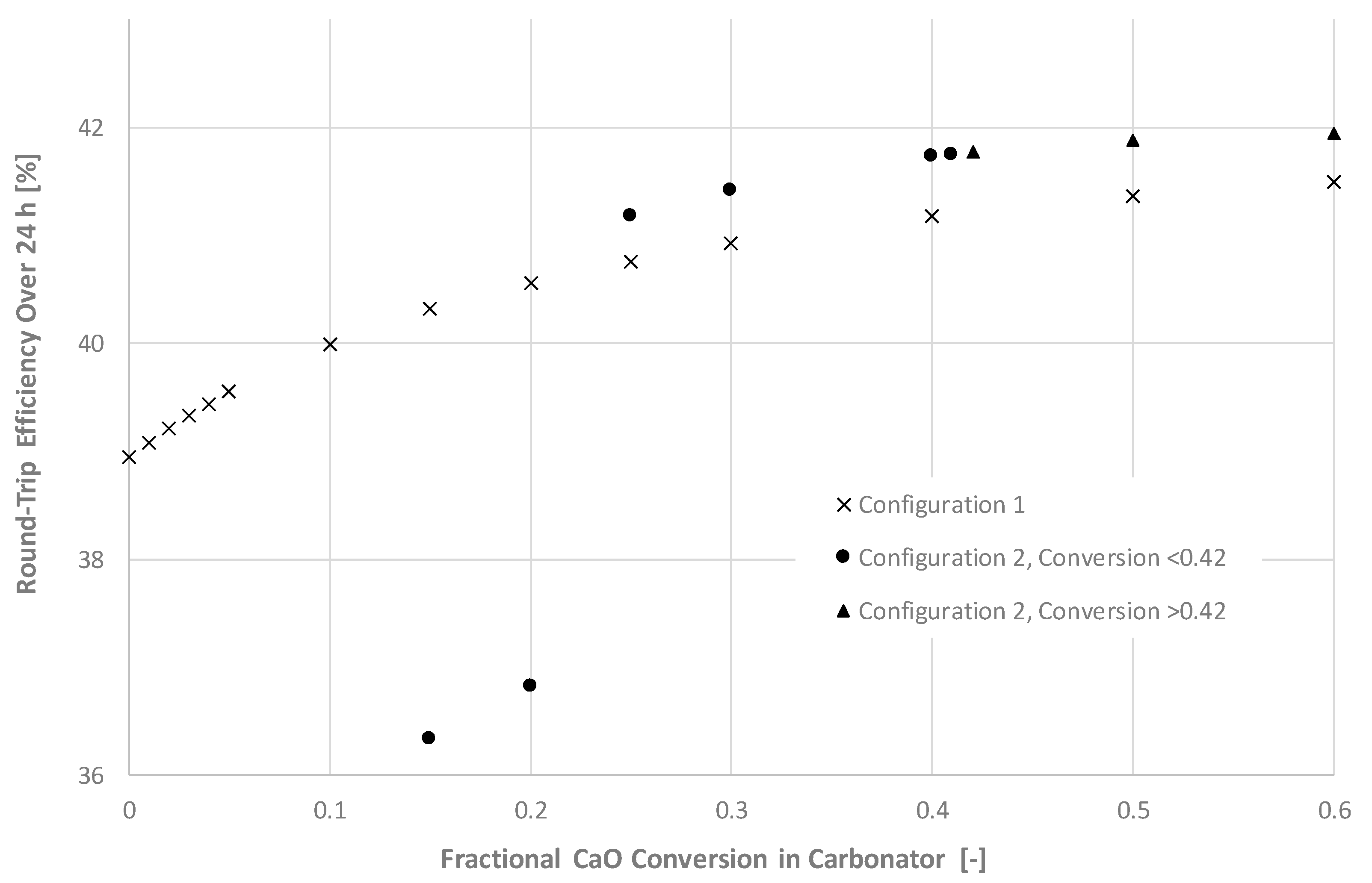 Energies 16 03299 g005 Energies 16 03299 g005