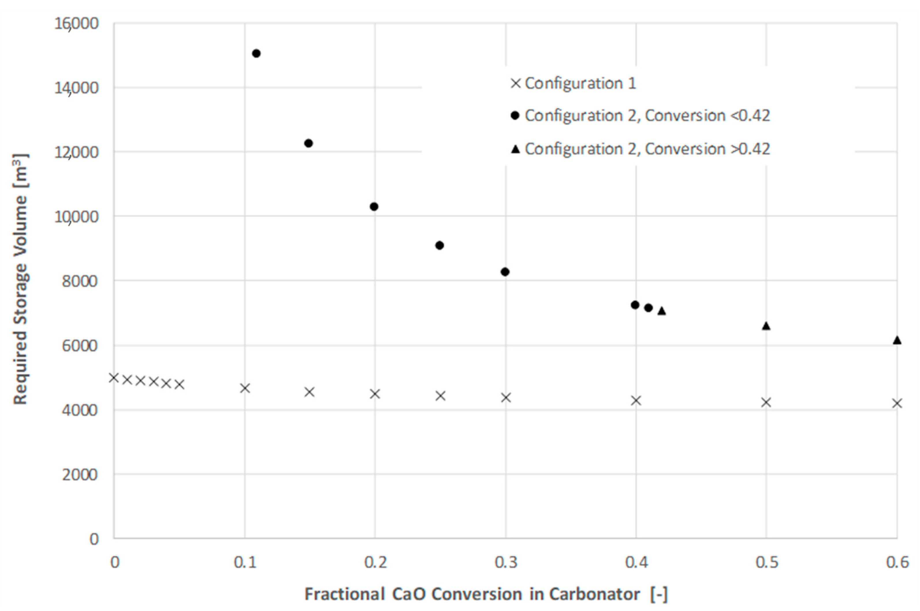 Energies 16 03299 g006 Energies 16 03299 g006