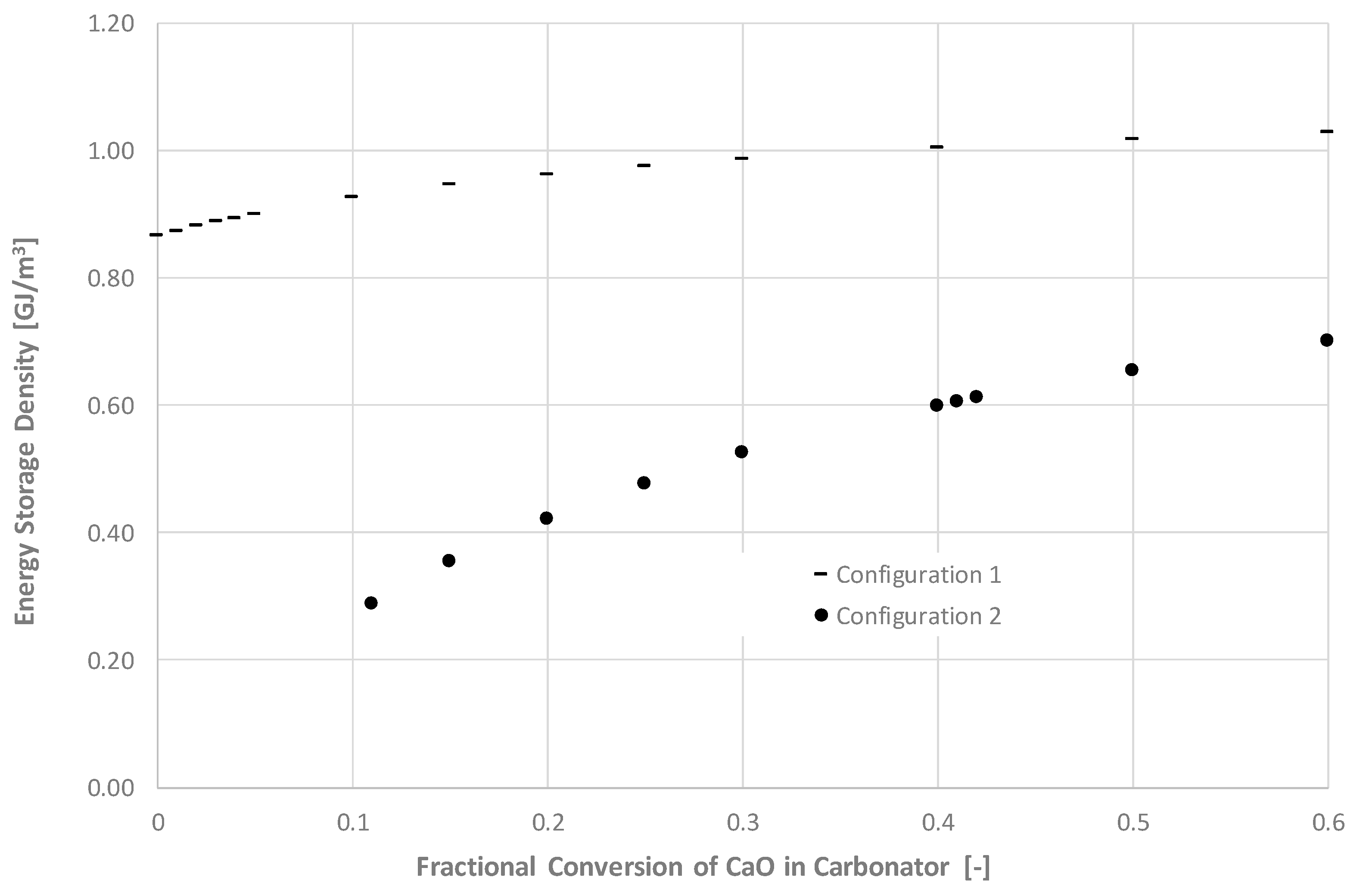 Energies 16 03299 g007 Energies 16 03299 g007