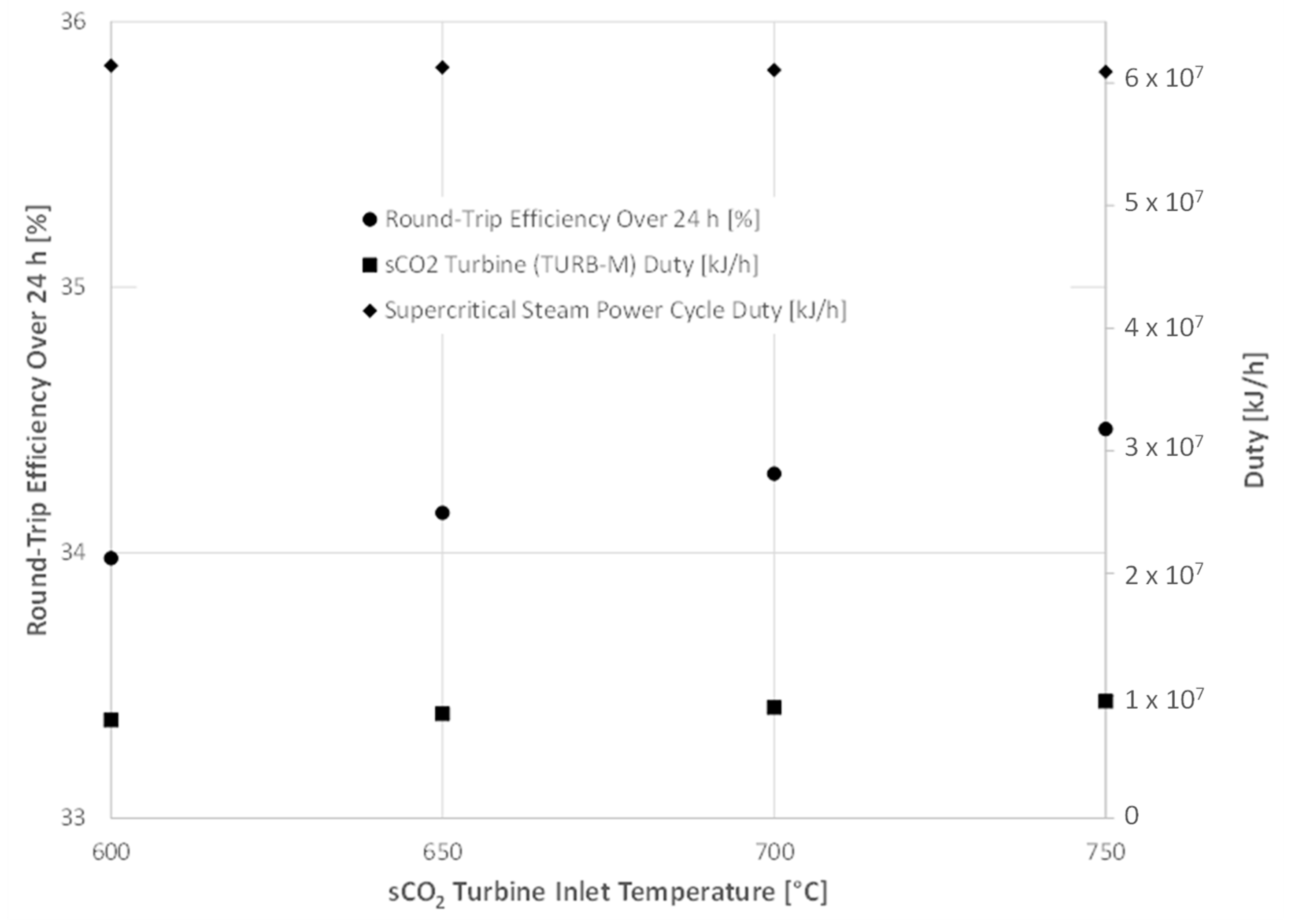 Energies 16 03299 g008 Energies 16 03299 g008