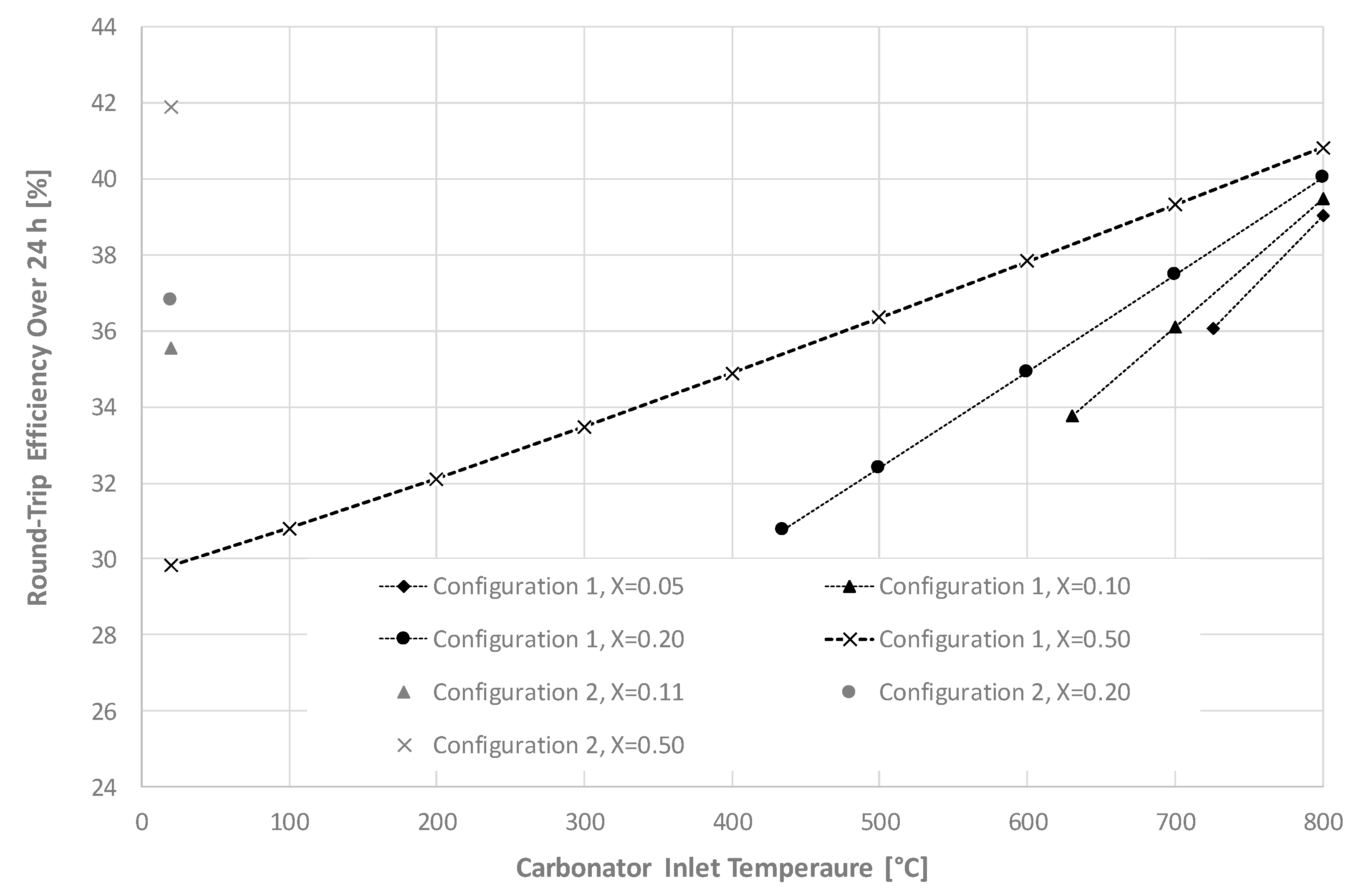 Energies 16 03299 g009 Energies 16 03299 g009
