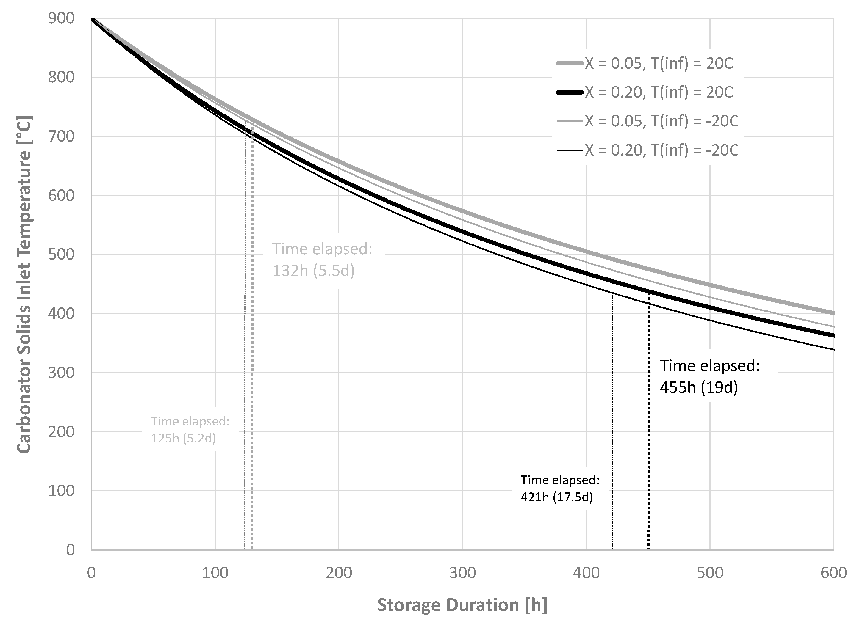 Energies 16 03299 g010 Energies 16 03299 g010