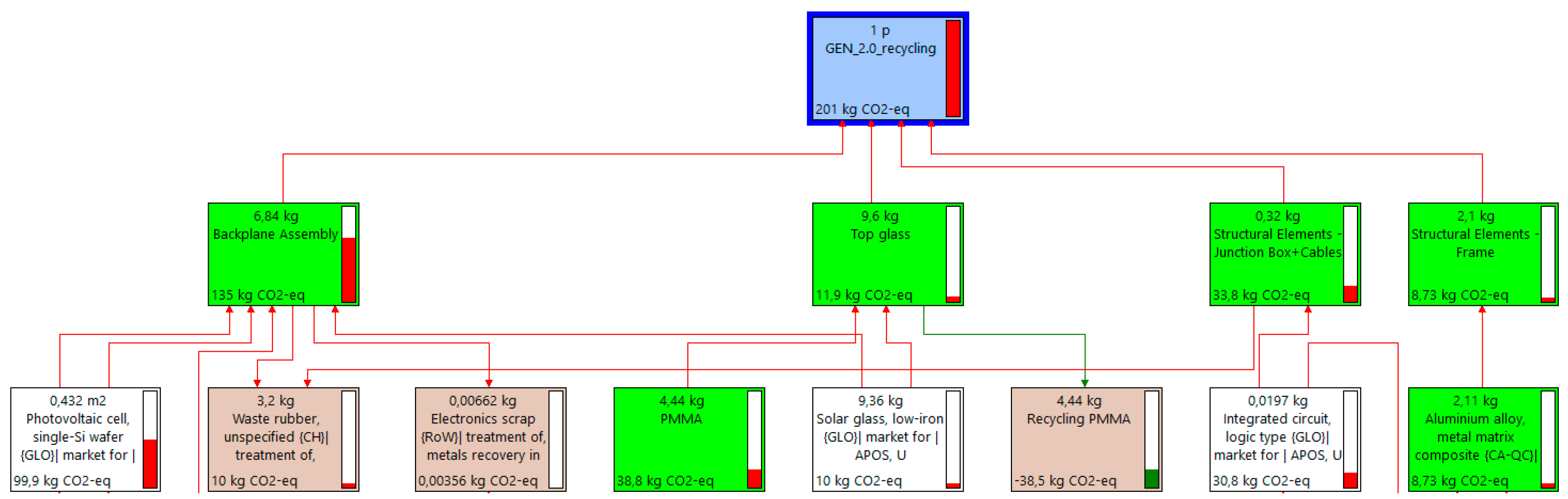 Energies 16 03302 g005