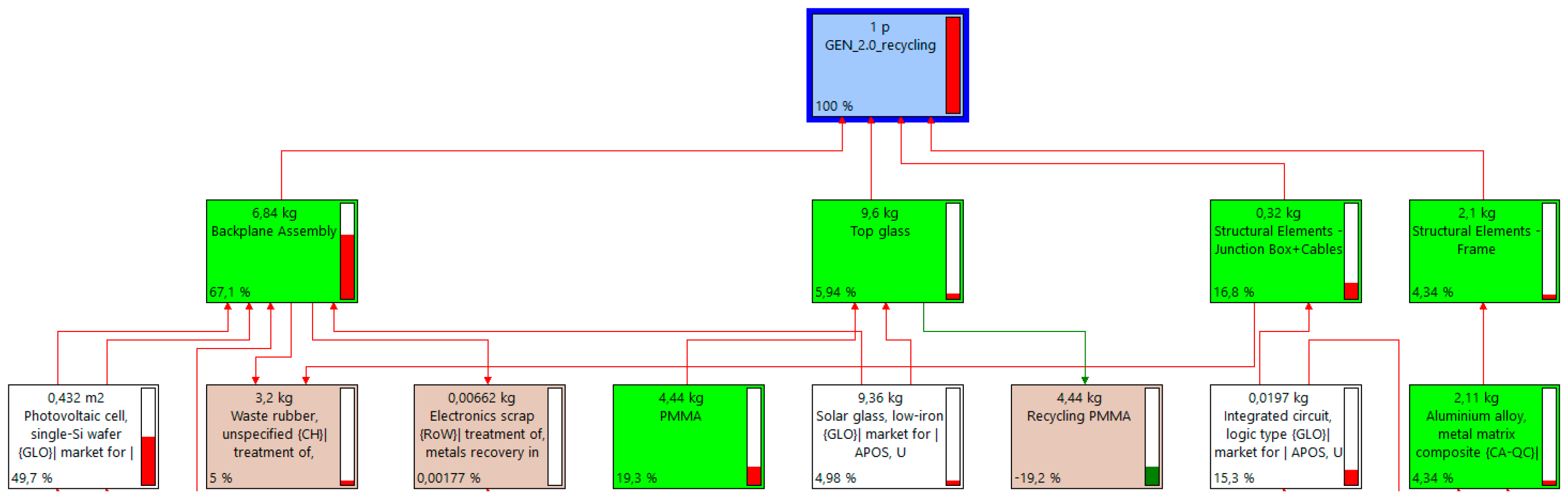 Energies 16 03302 g006