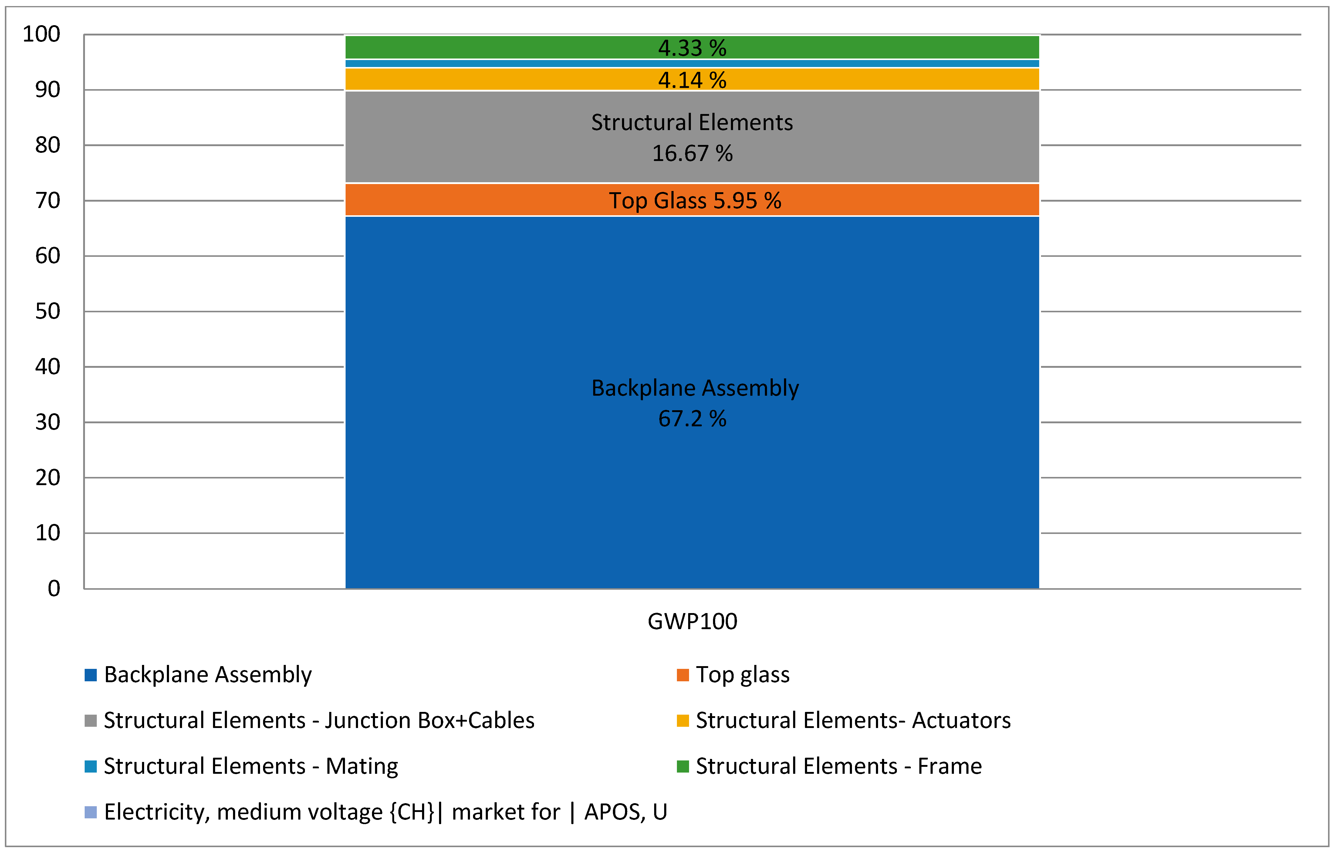 Energies 16 03302 g007