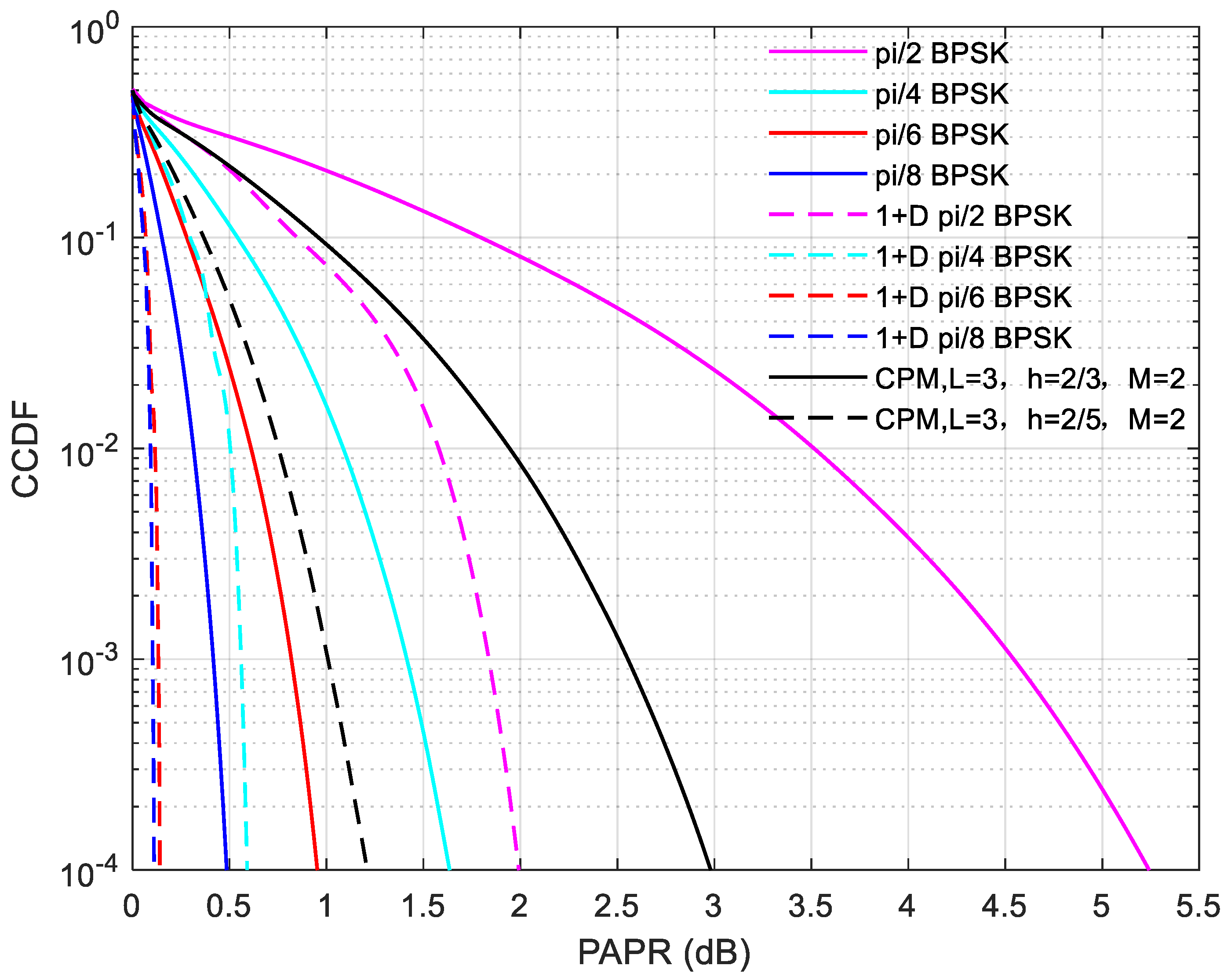 Energies 16 03307 g003