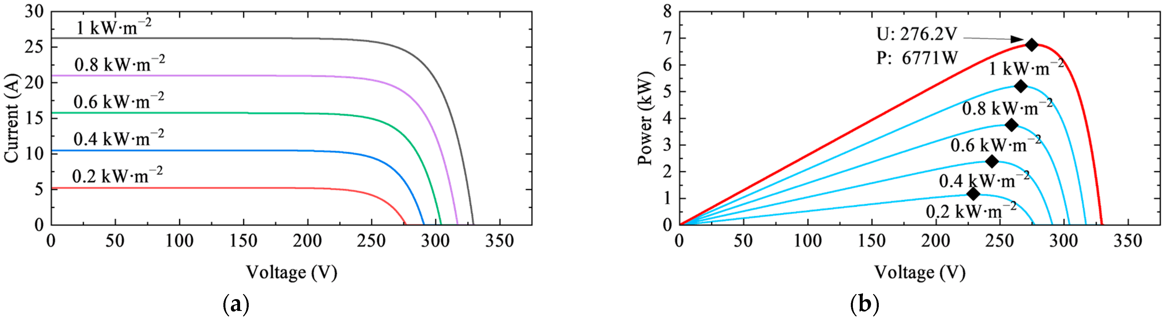 Energies 16 03308 g002 Energies 16 03308 g002