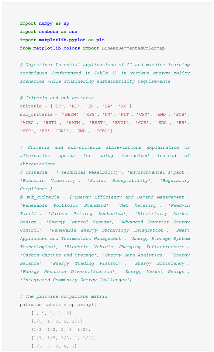 Energies 16 03309 i001 Energies 16 03309 i001