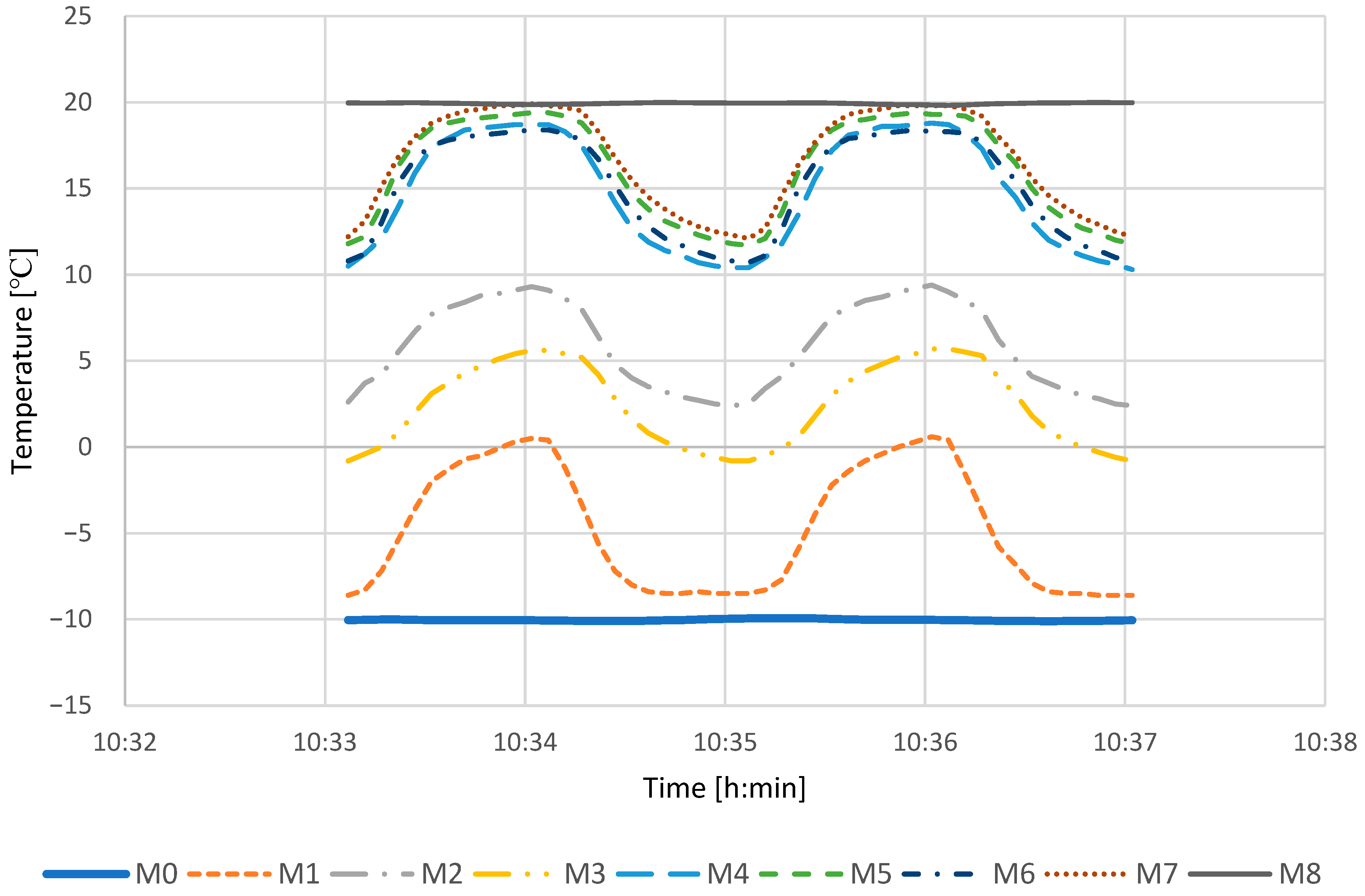 Energies 16 03310 g013