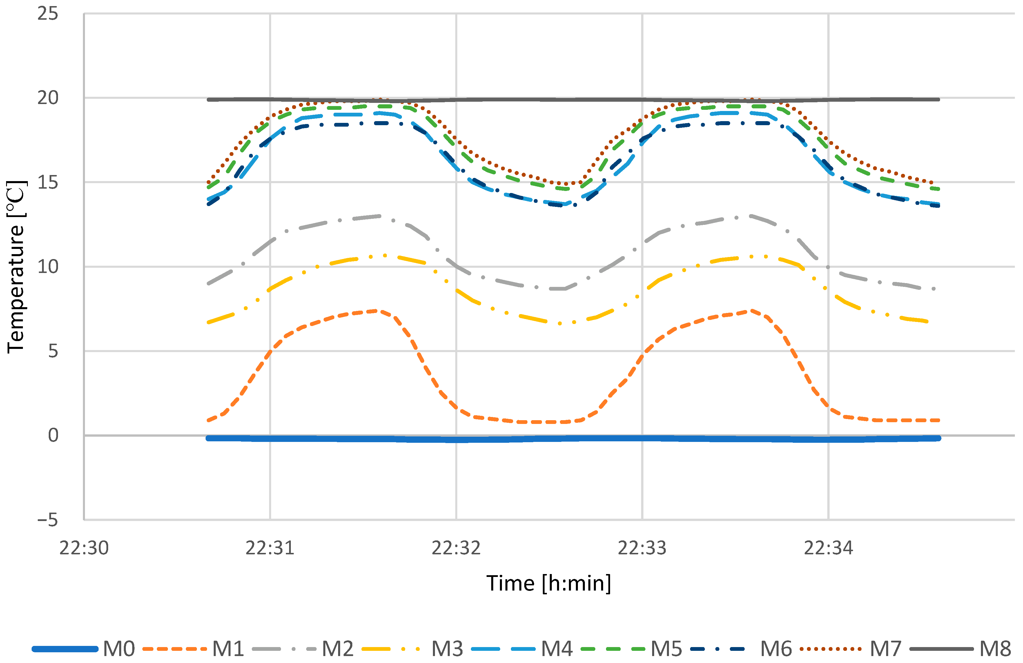 Energies 16 03310 g014
