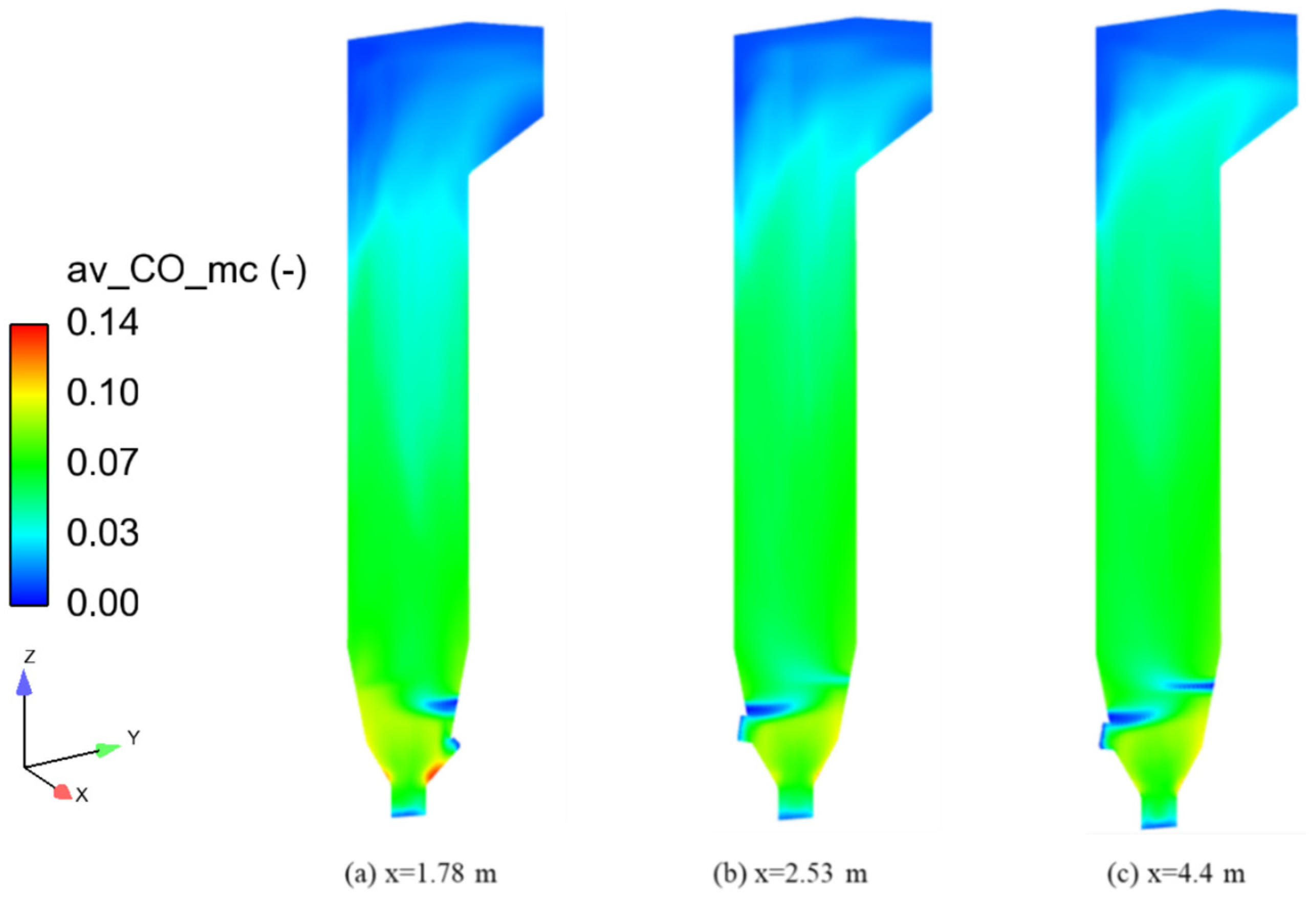Energies 16 03312 g010