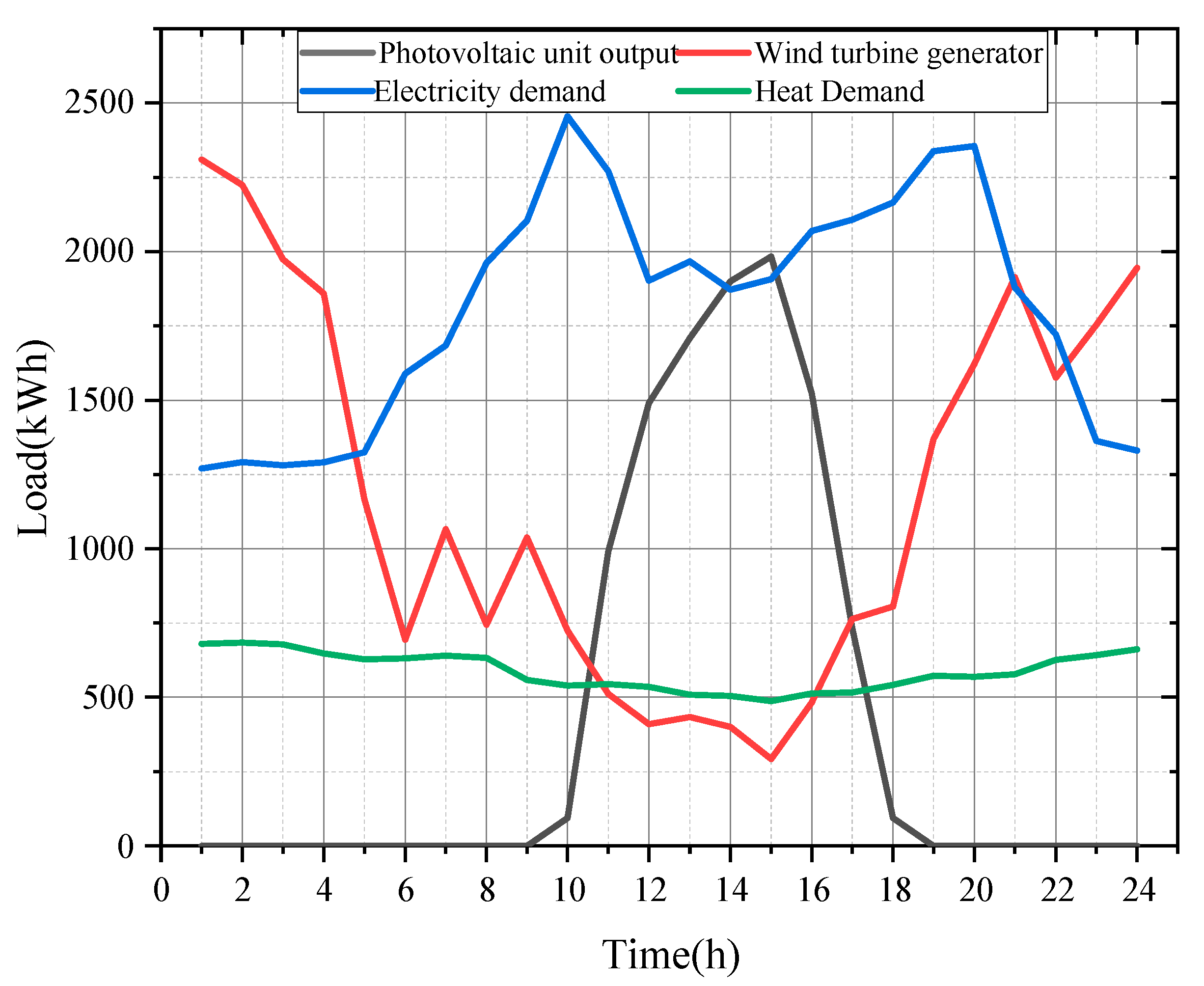 Energies 16 03314 g004
