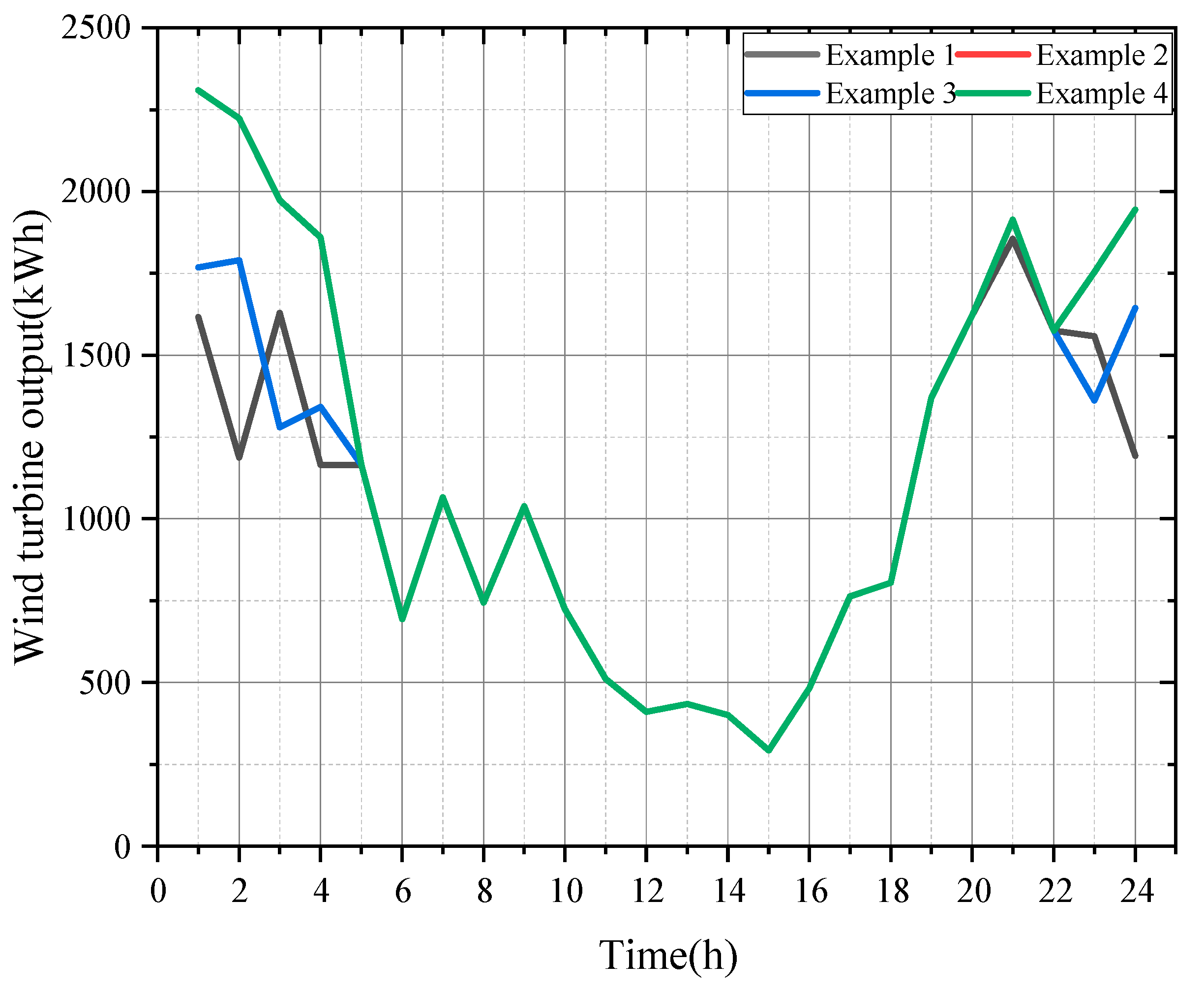 Energies 16 03314 g006