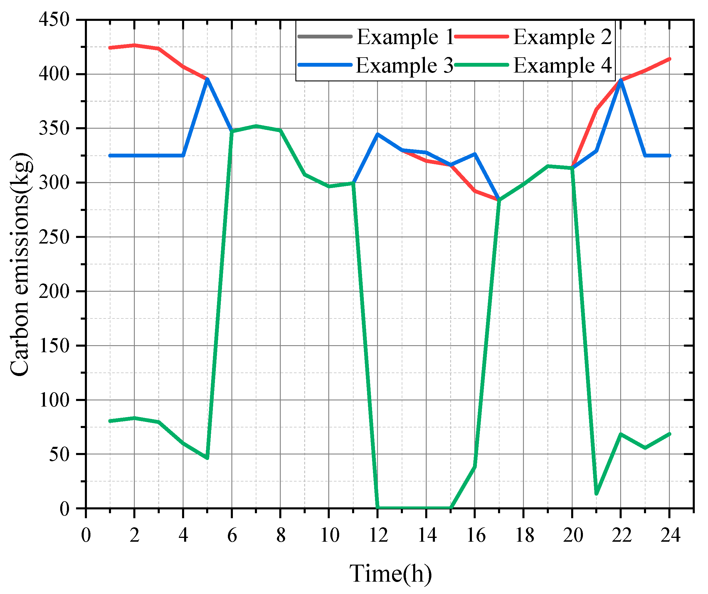 Energies 16 03314 g007