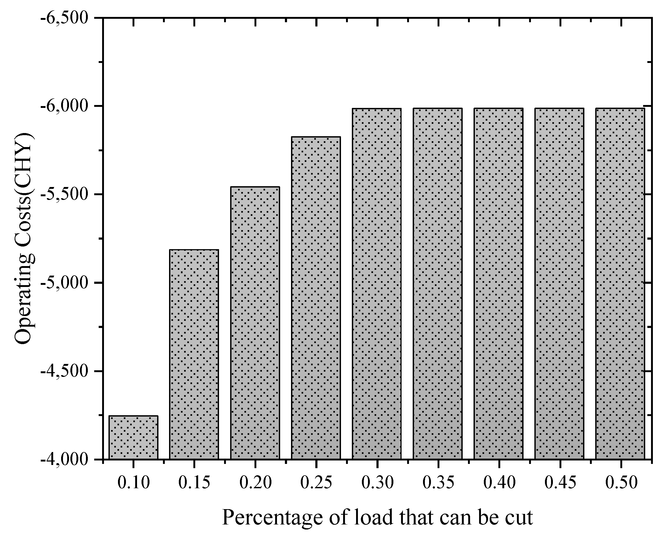 Energies 16 03314 g011
