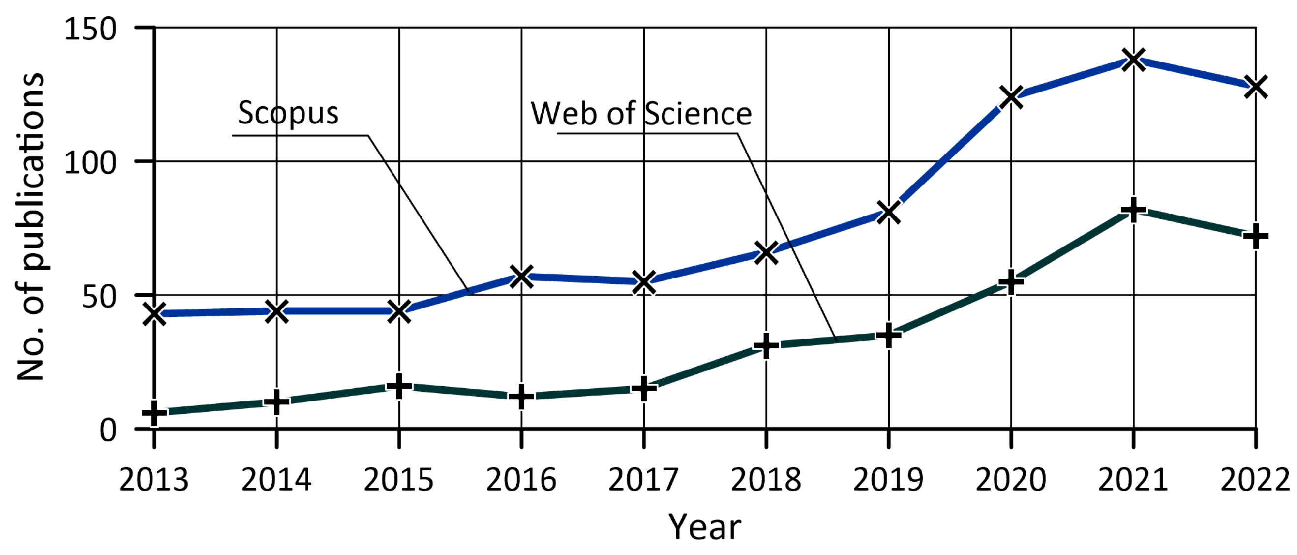 Energies 16 03320 g001